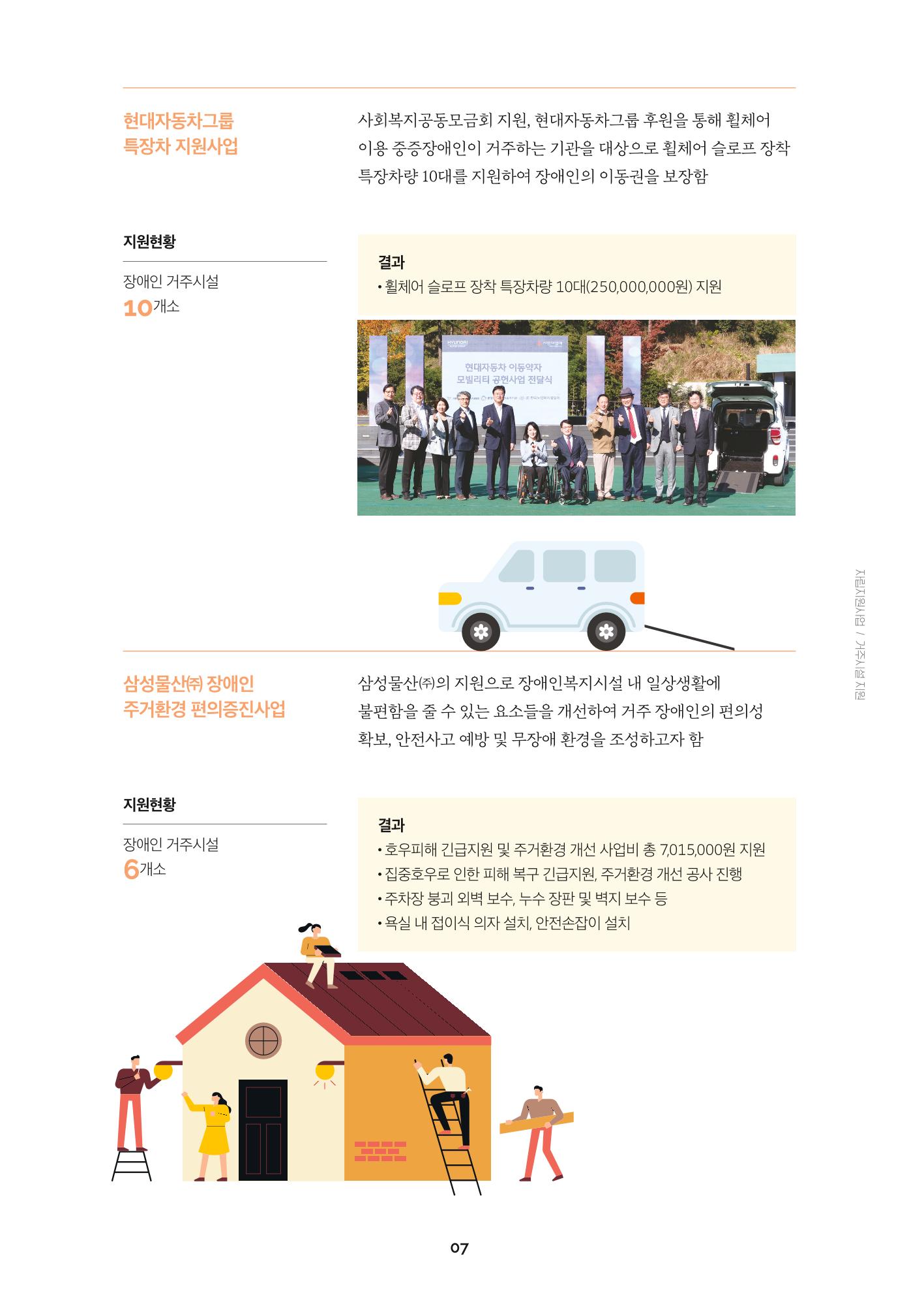 서울특별시장애인복지시설협회 2022 사업보고서 9페이지