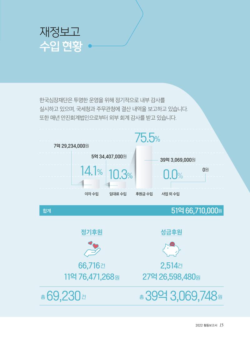2022년 활동보고서 15페이지