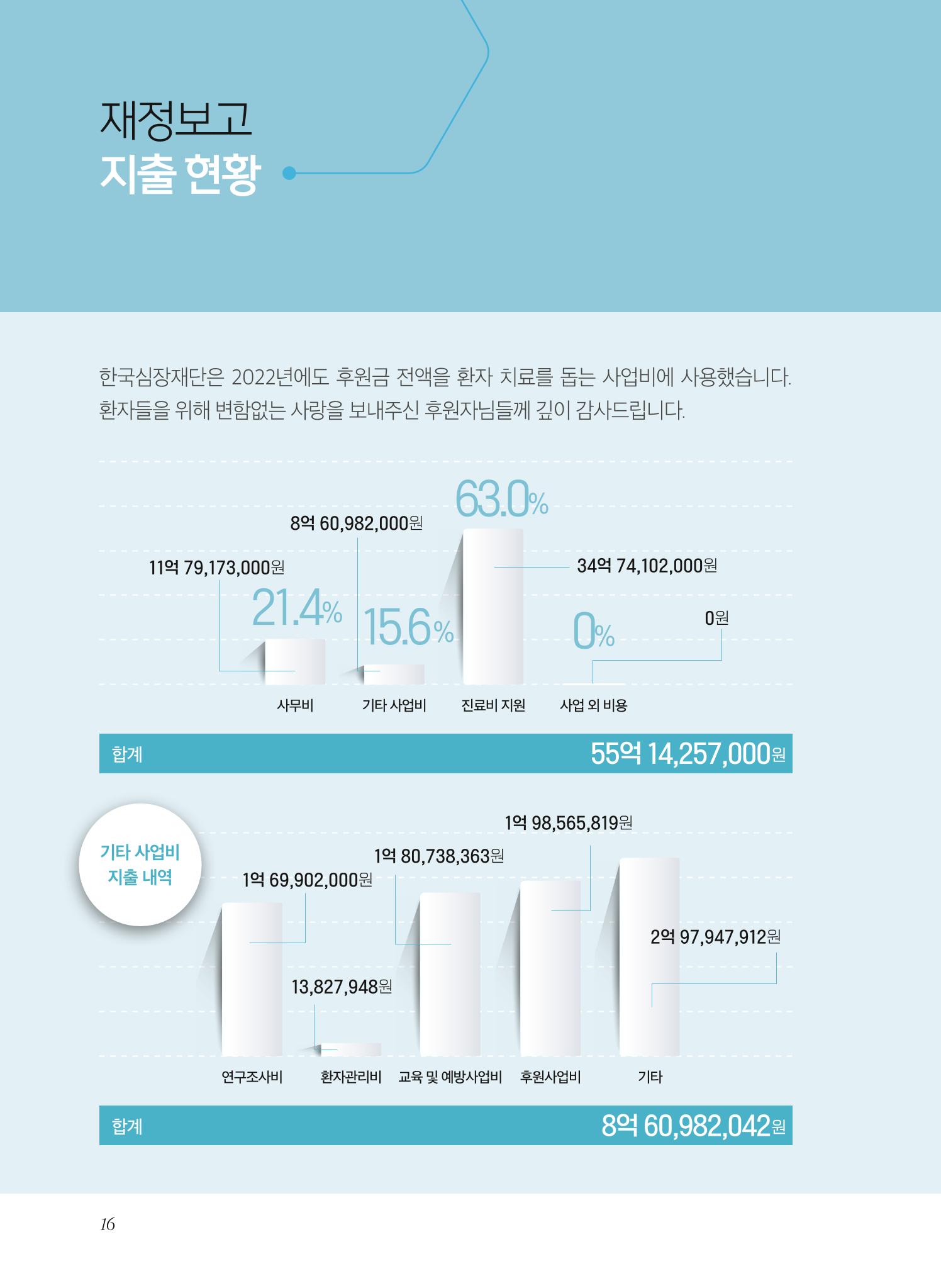 2022년 활동보고서 16페이지