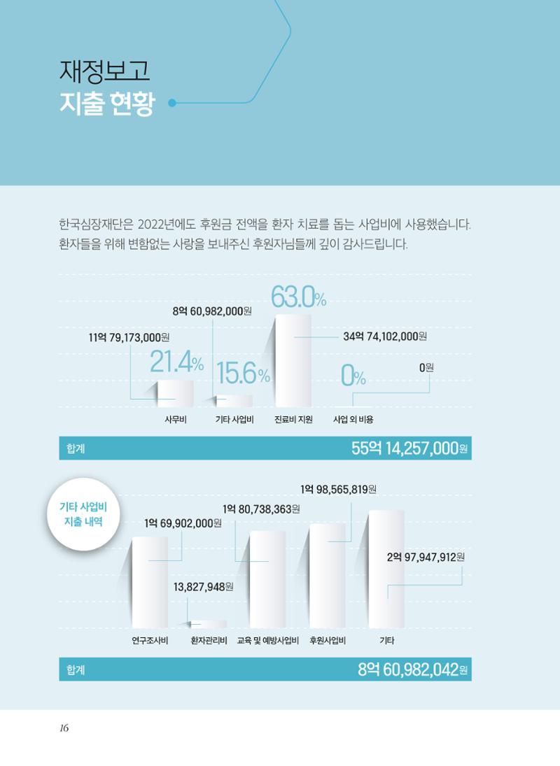 2022년 활동보고서 16페이지