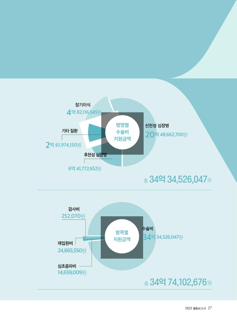 2022년 활동보고서 17페이지