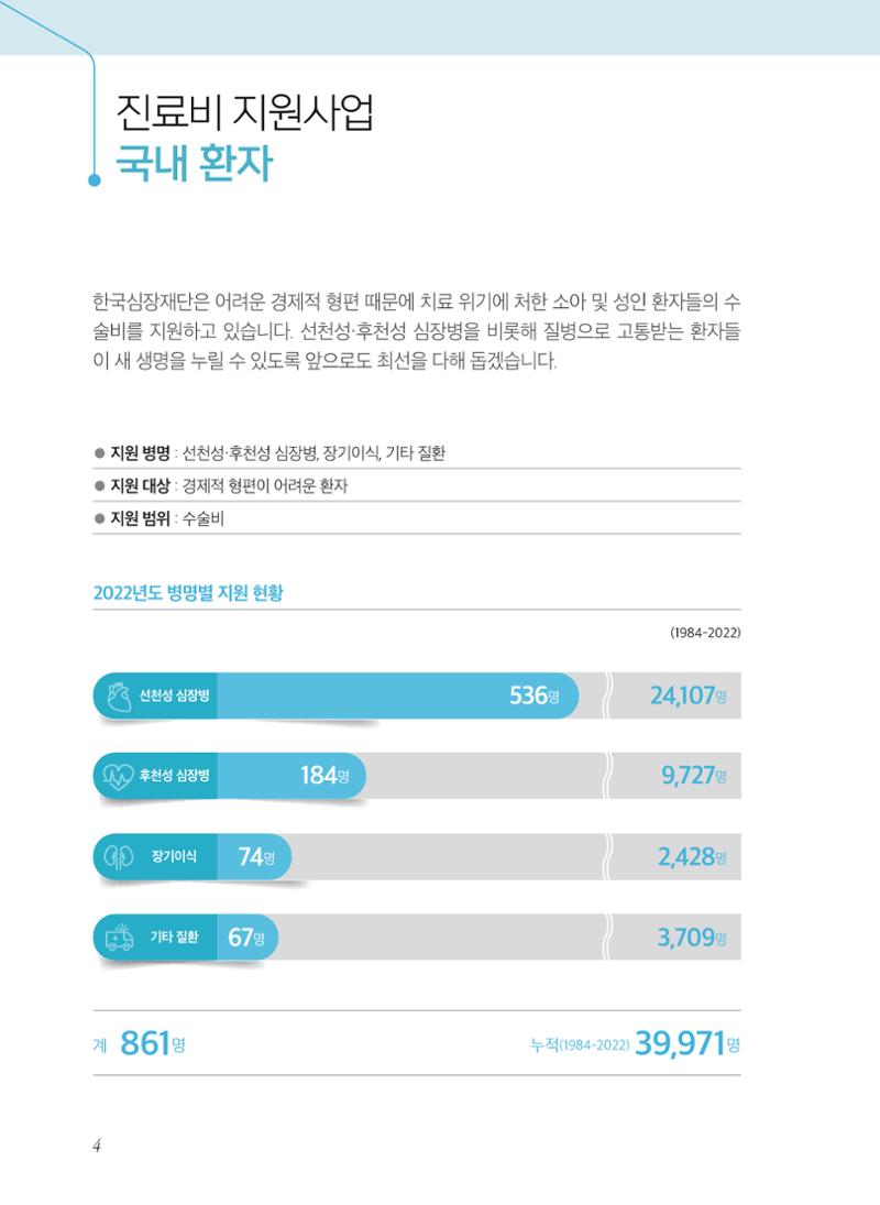 2022년 활동보고서 4페이지