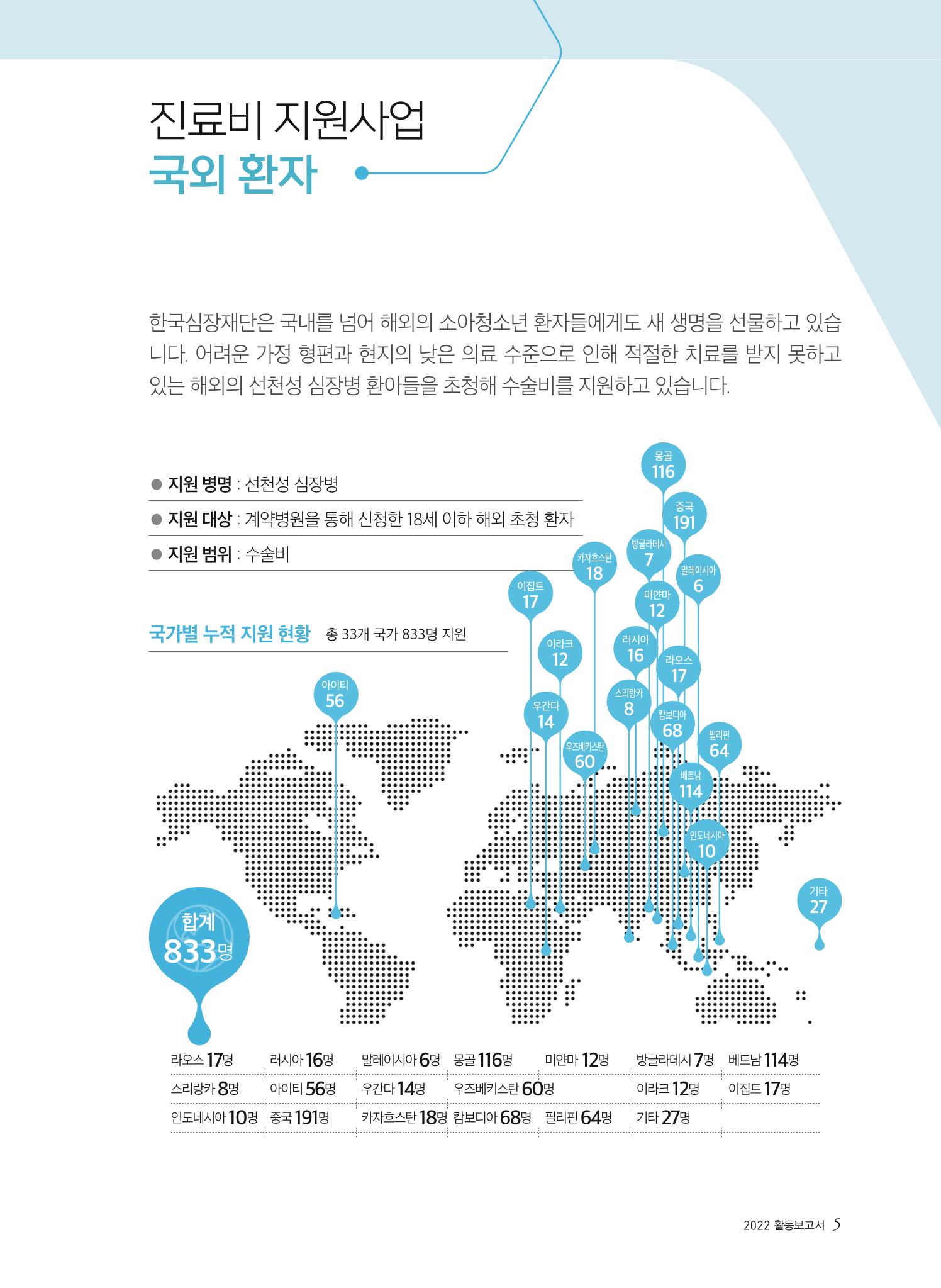 2022년 활동보고서 5페이지