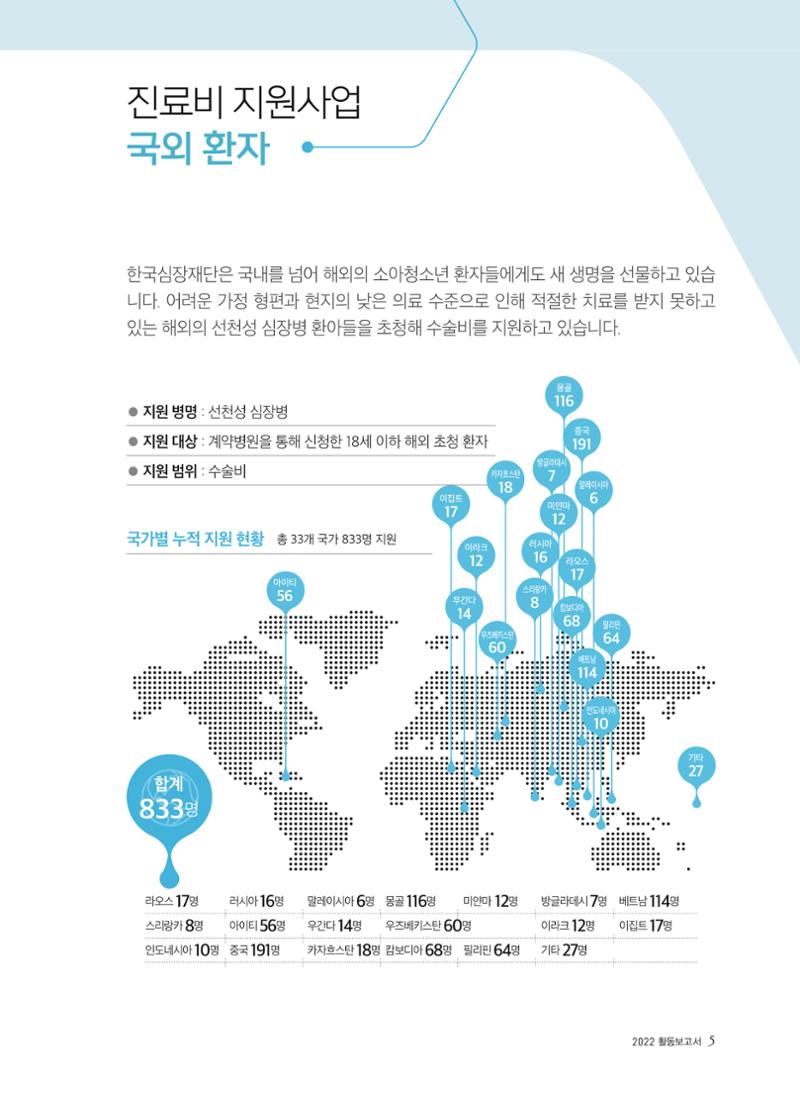 2022년 활동보고서 5페이지