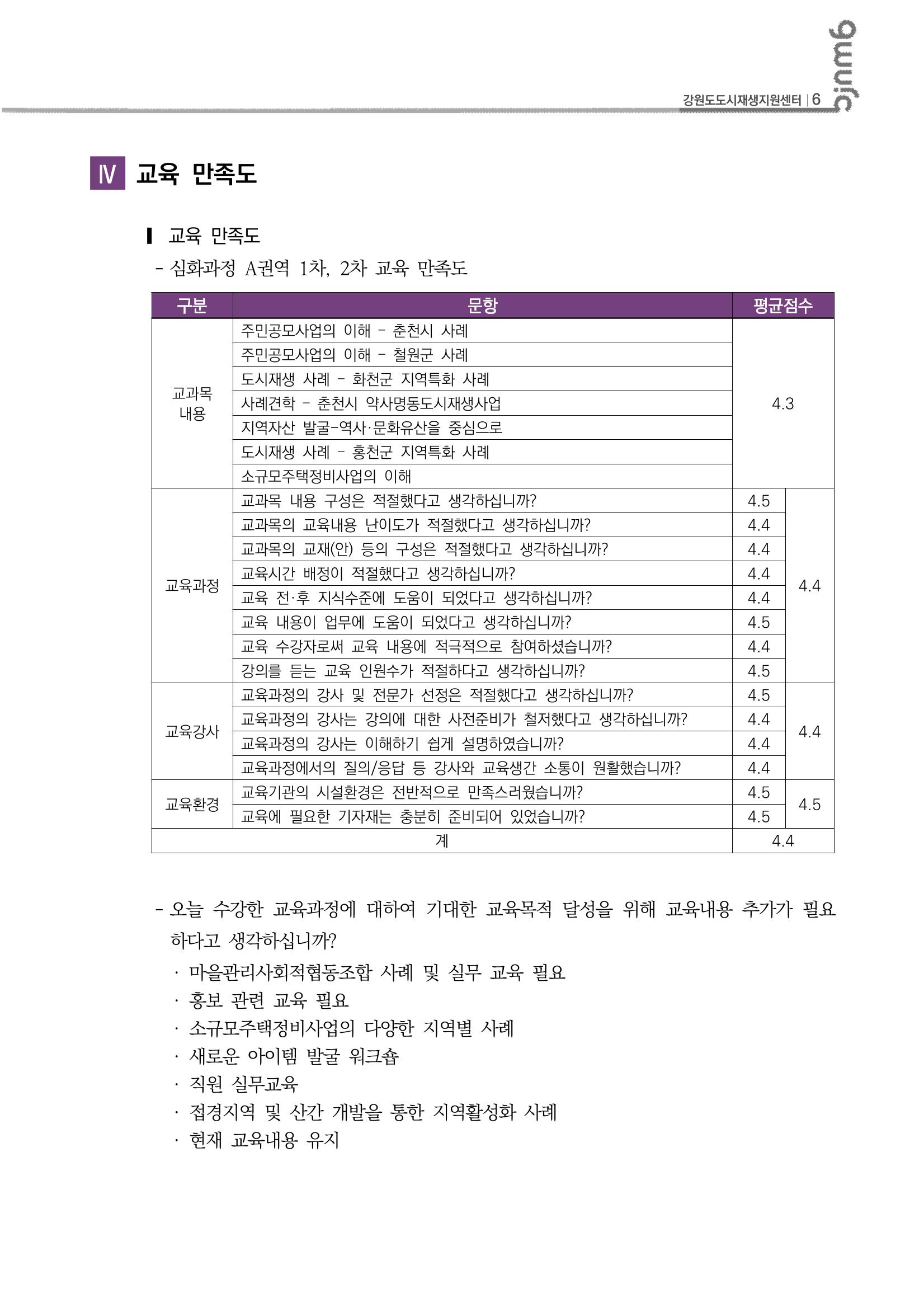 2023_R04_강원도 도시재생대학원대학 심화과정 A권역 1차,2차 7p