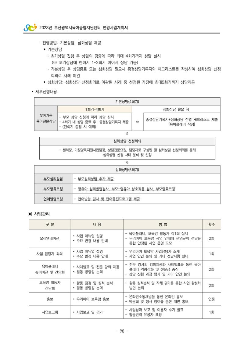 2023 부산광역시육아종합지원센터 변경사업계획서 100페이지
