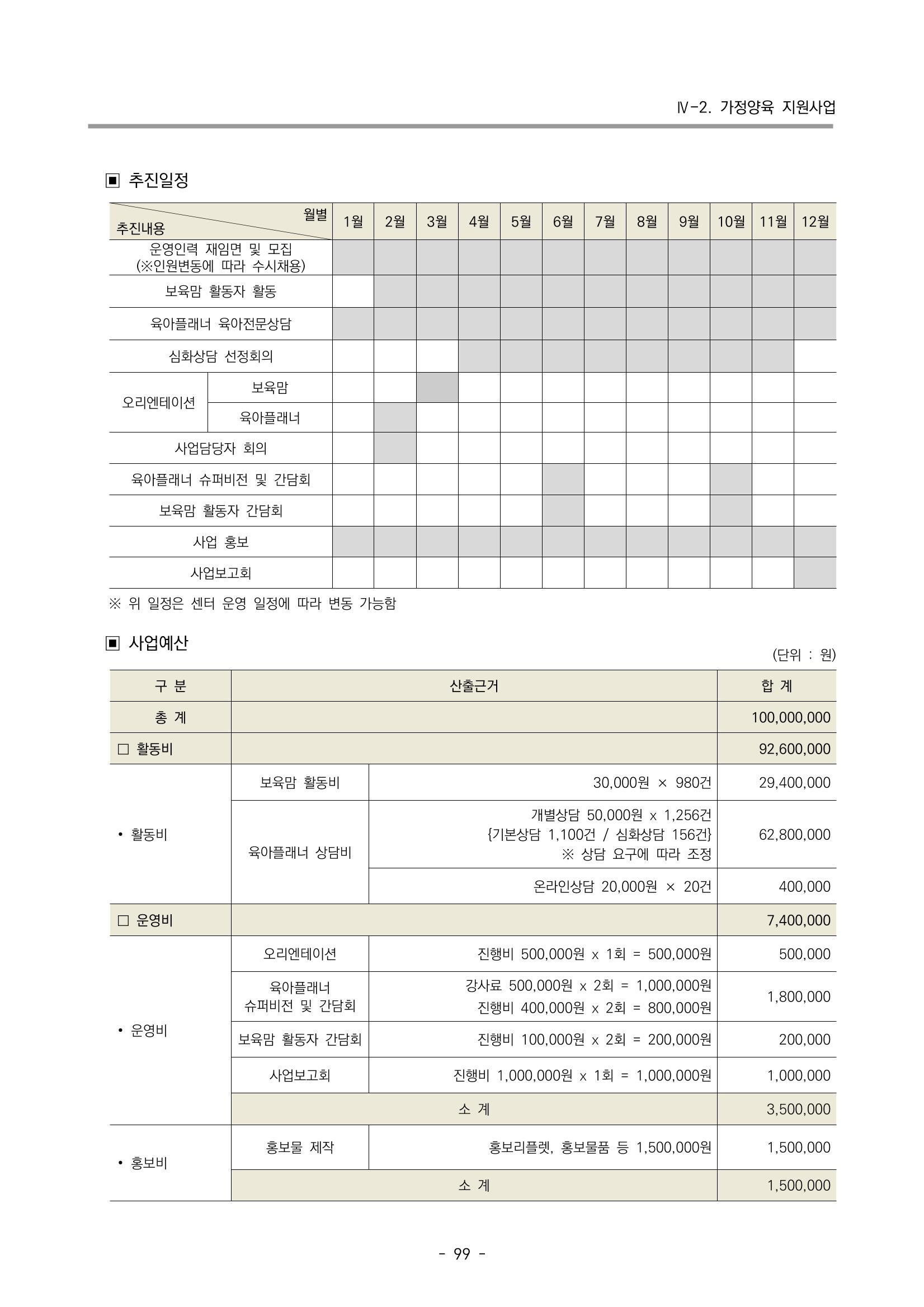 2023 부산광역시육아종합지원센터 변경사업계획서 101페이지