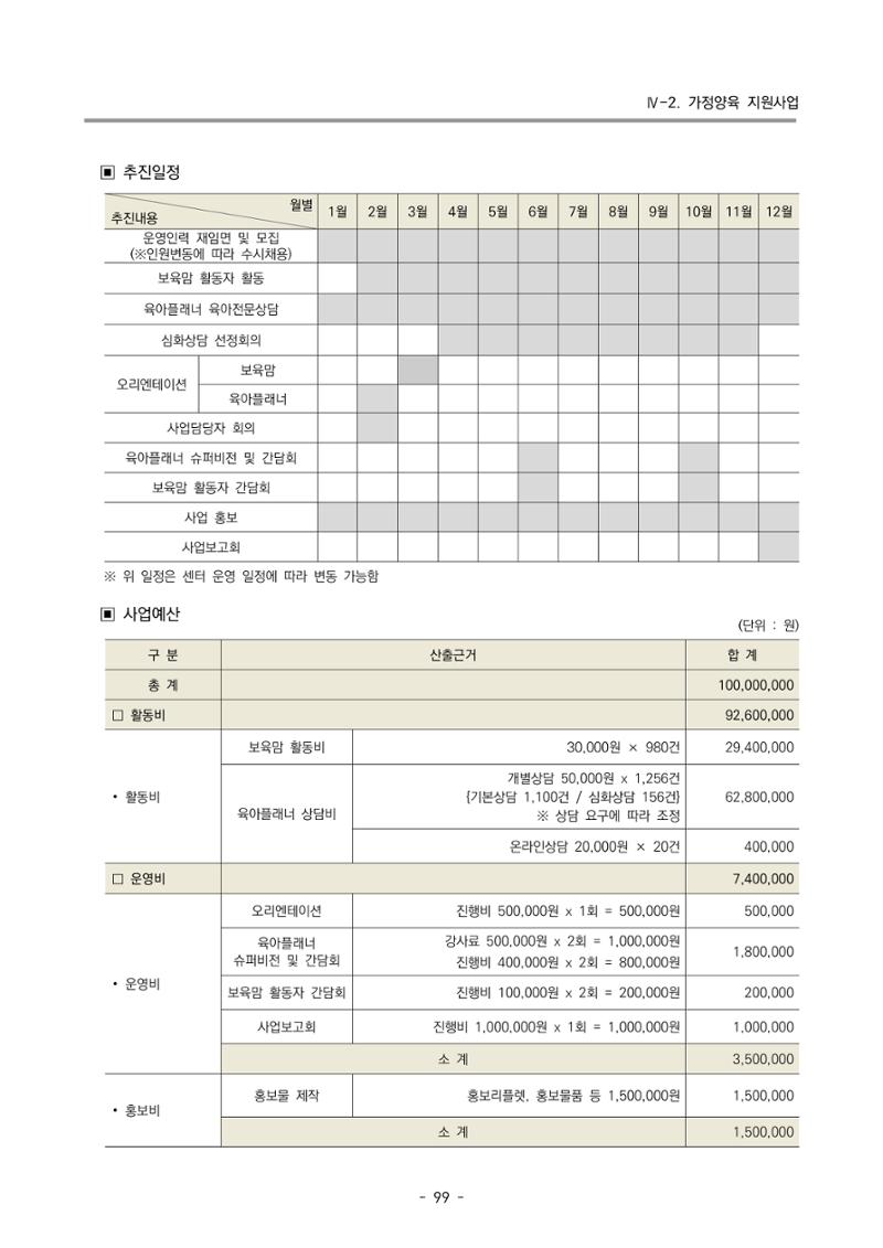 2023 부산광역시육아종합지원센터 변경사업계획서 101페이지