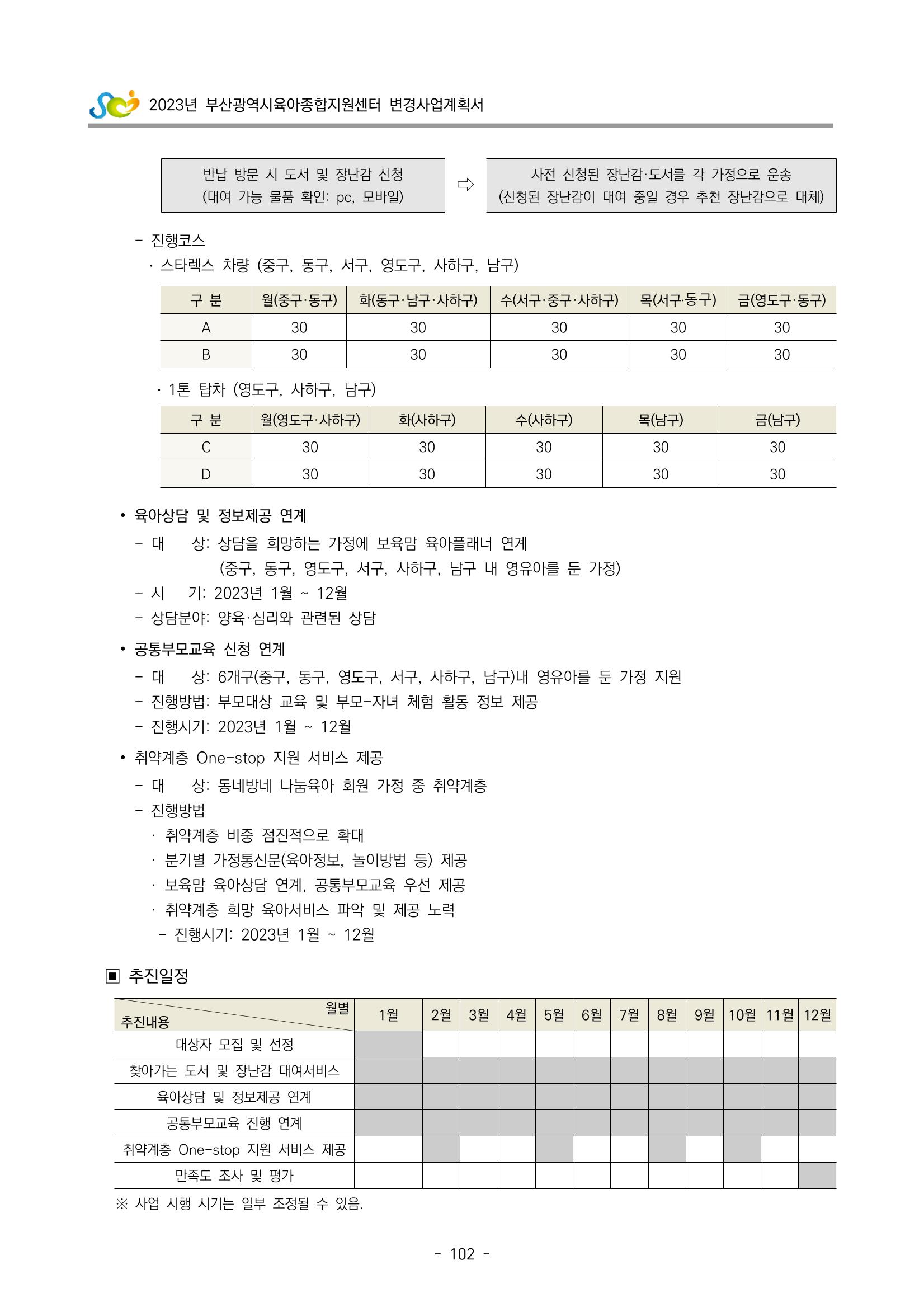 2023 부산광역시육아종합지원센터 변경사업계획서 104페이지
