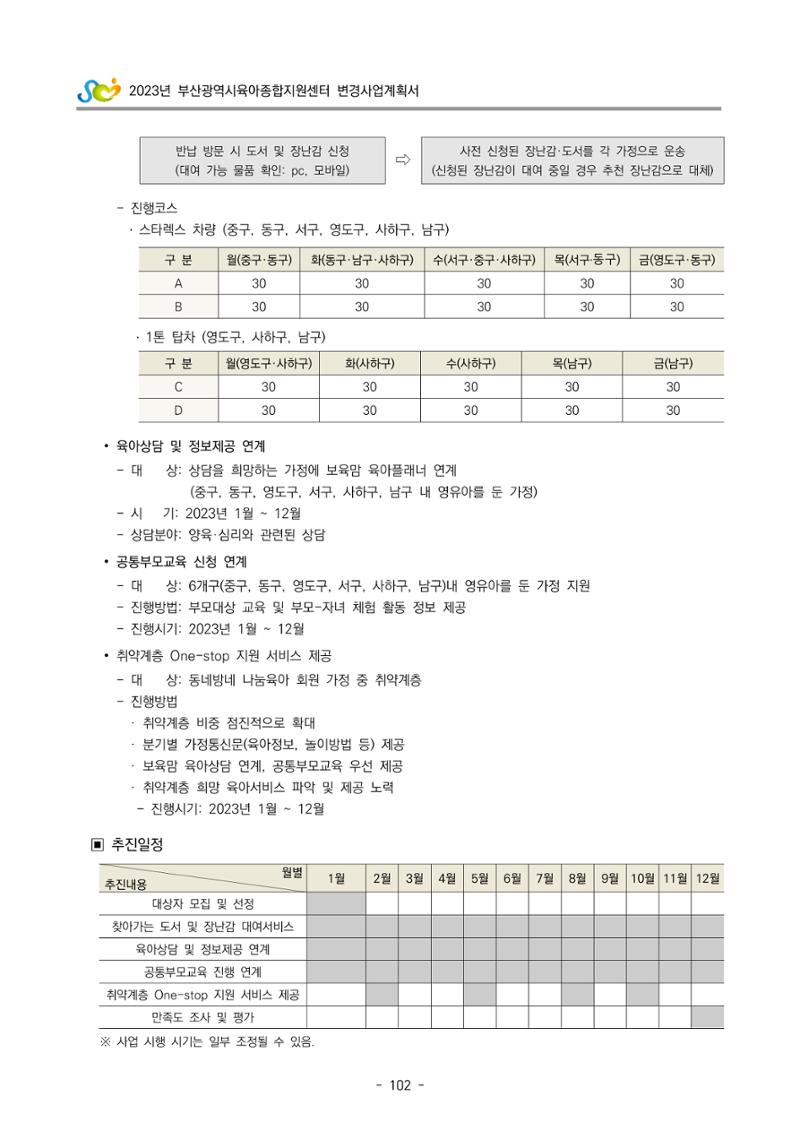 2023 부산광역시육아종합지원센터 변경사업계획서 104페이지