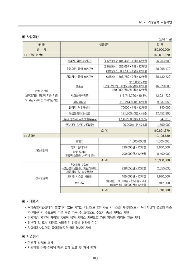 2023 부산광역시육아종합지원센터 변경사업계획서 105페이지