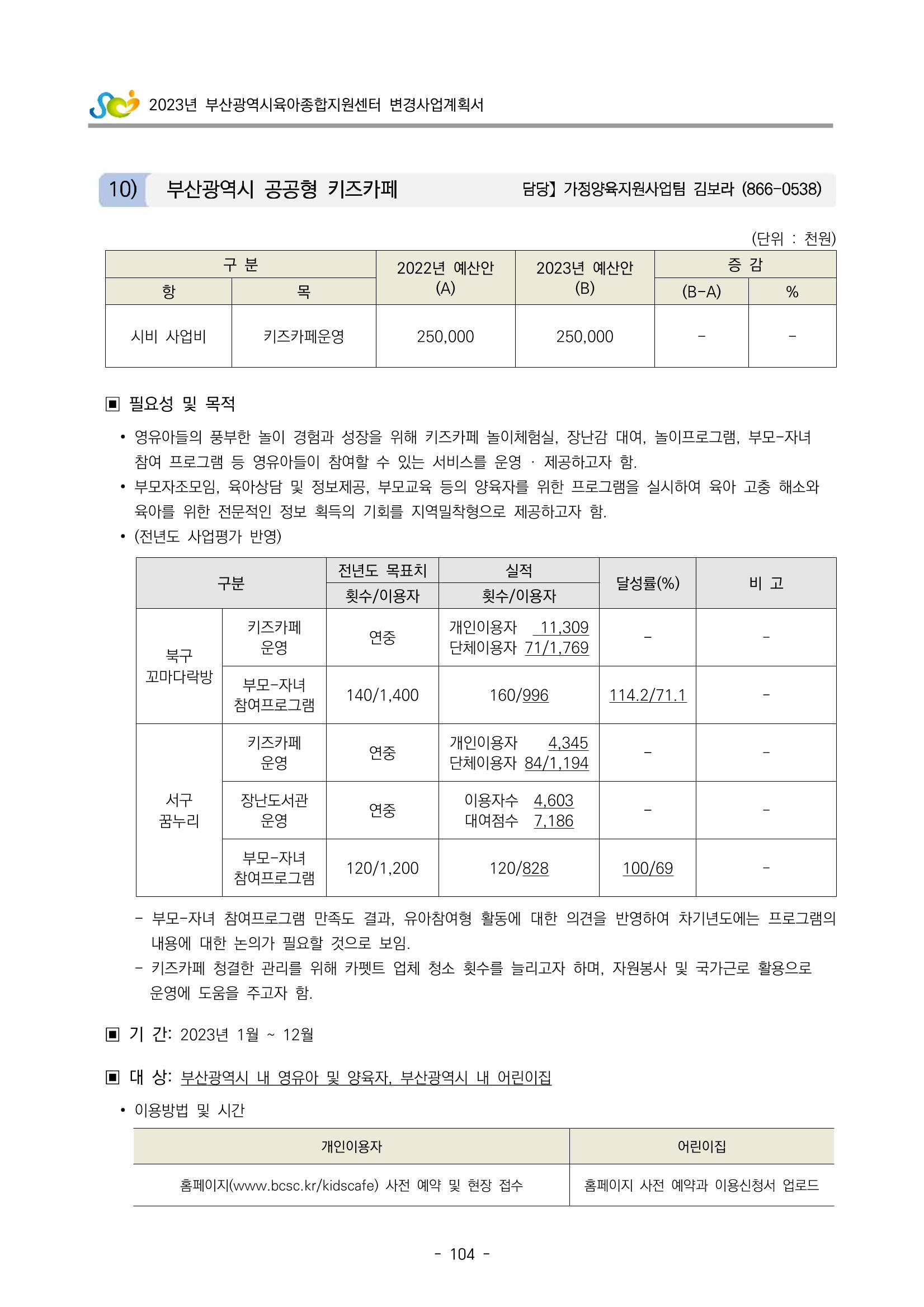 2023 부산광역시육아종합지원센터 변경사업계획서 106페이지