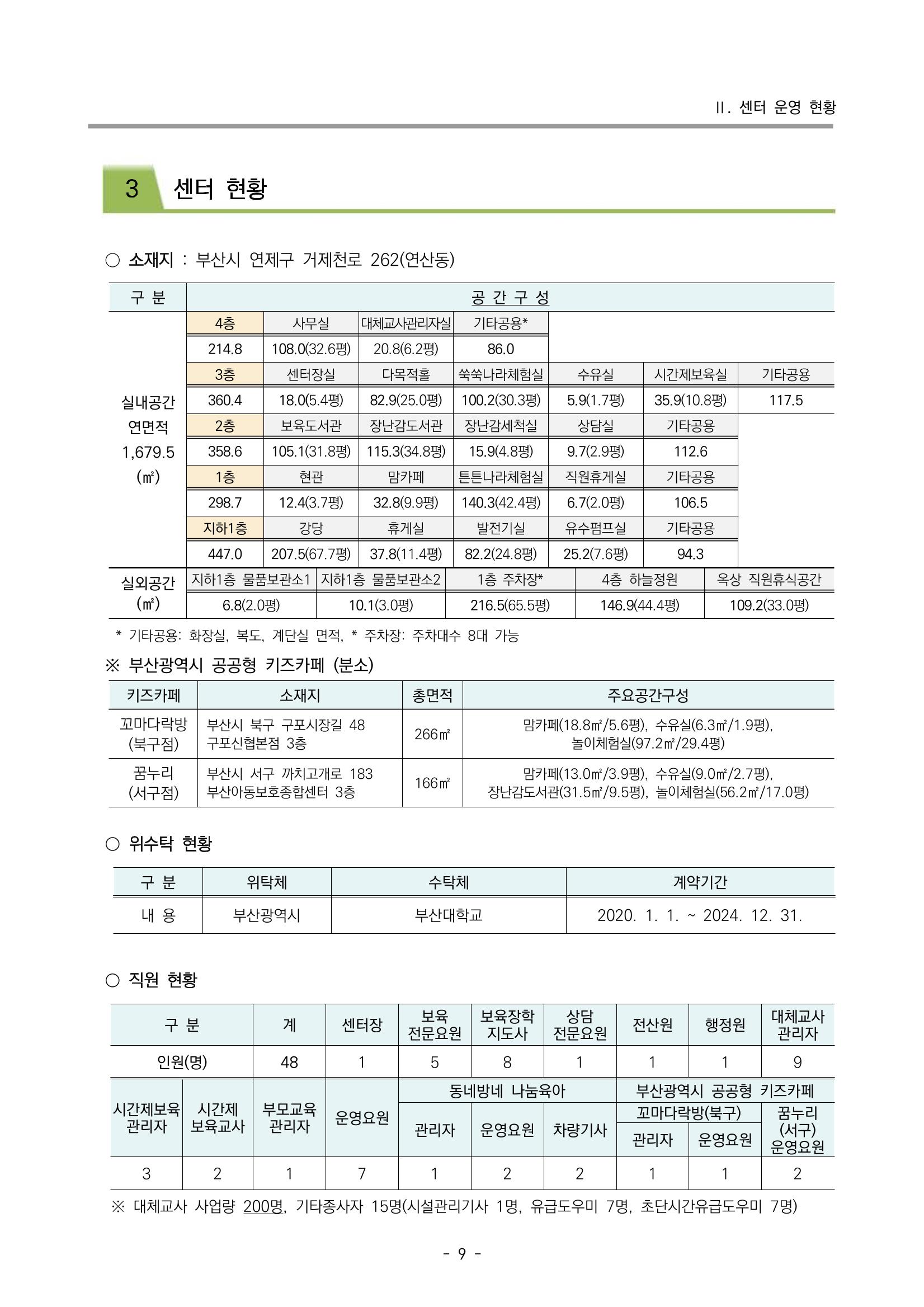 2023 부산광역시육아종합지원센터 변경사업계획서 11페이지