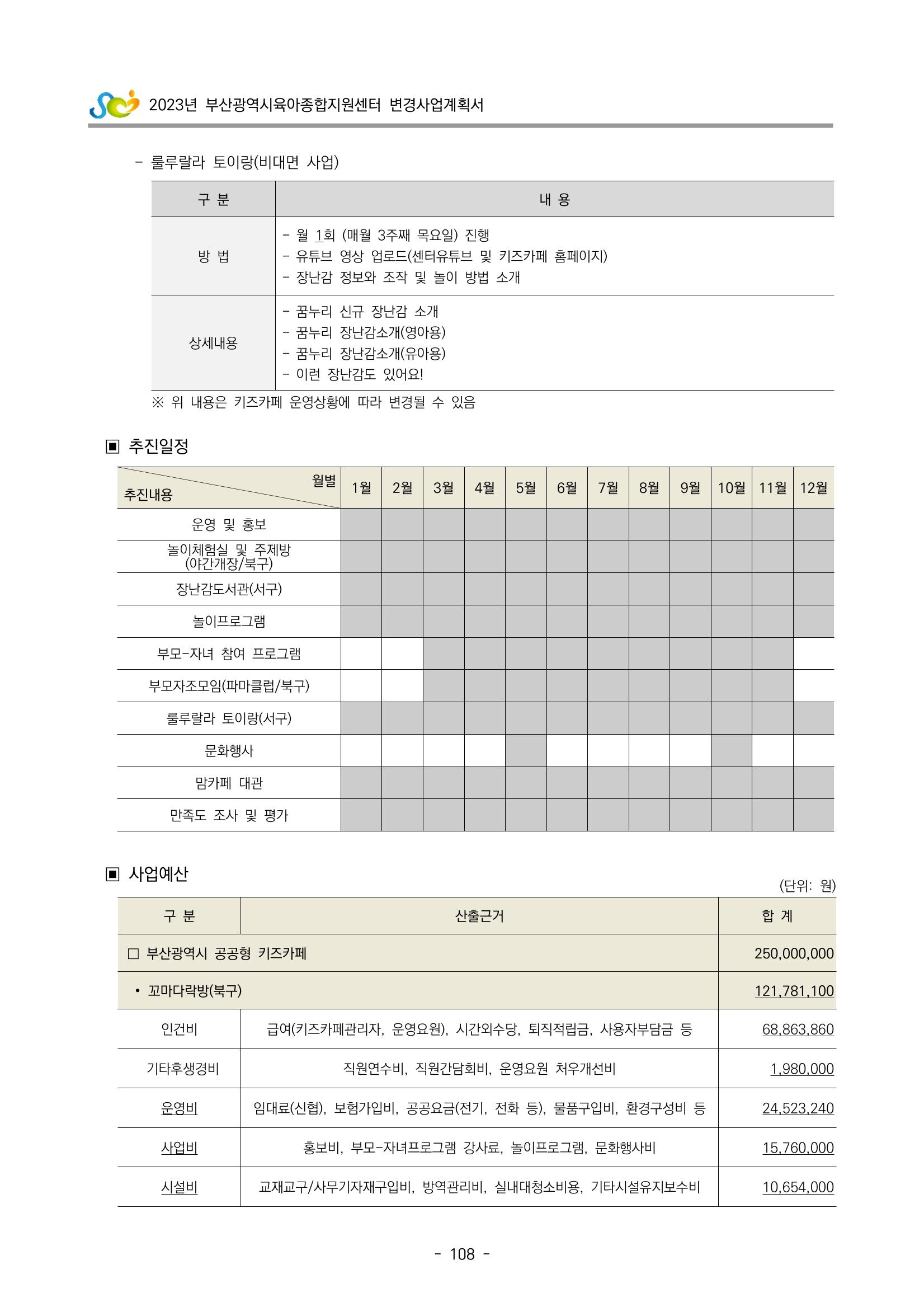 2023 부산광역시육아종합지원센터 변경사업계획서 110페이지