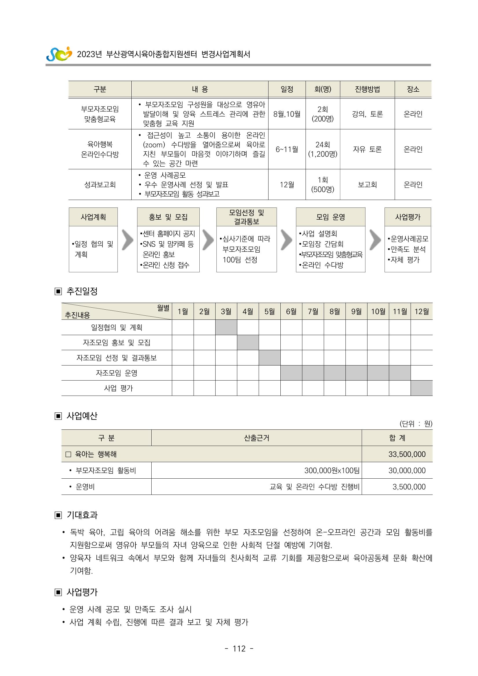 2023 부산광역시육아종합지원센터 변경사업계획서 114페이지