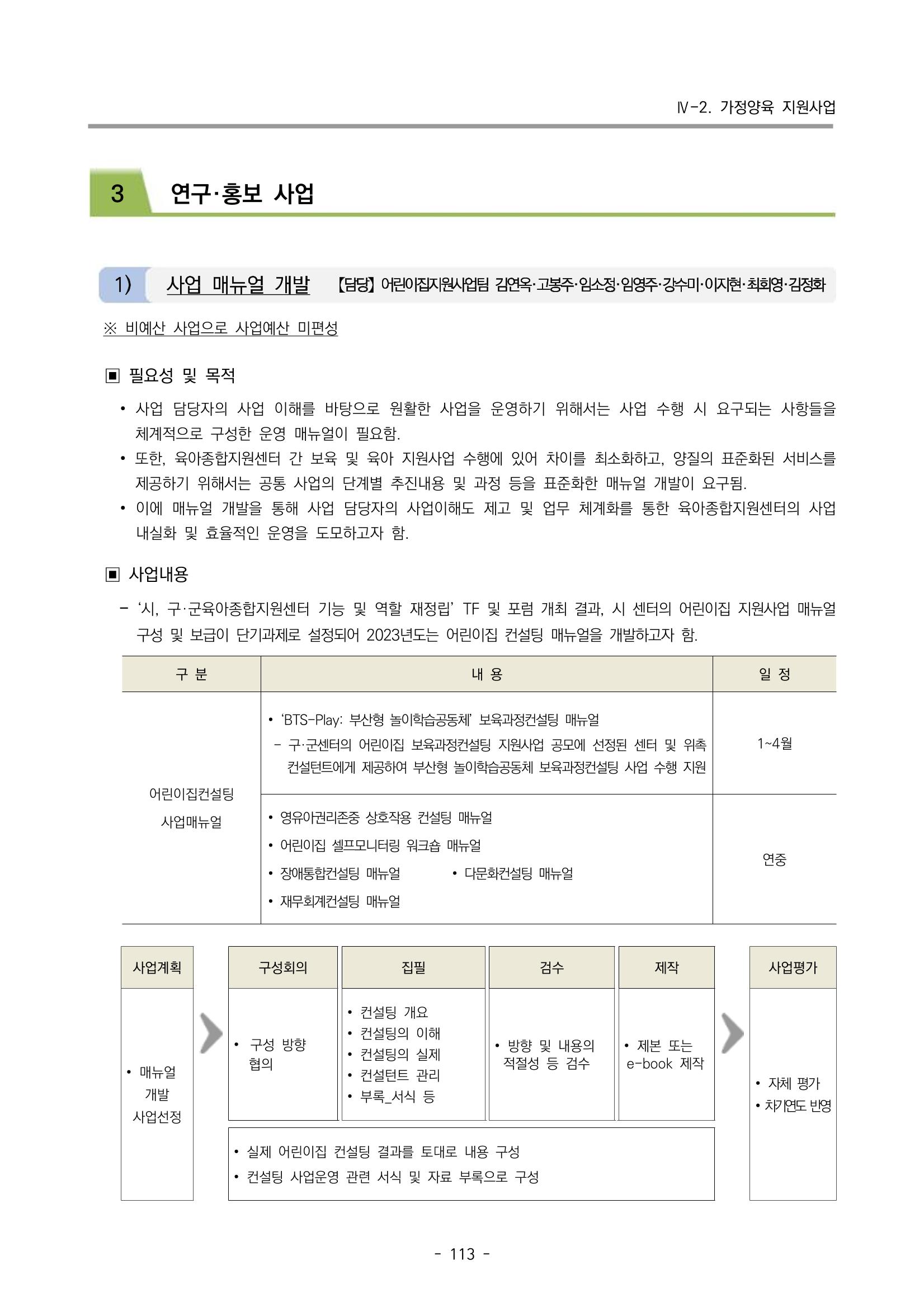 2023 부산광역시육아종합지원센터 변경사업계획서 115페이지
