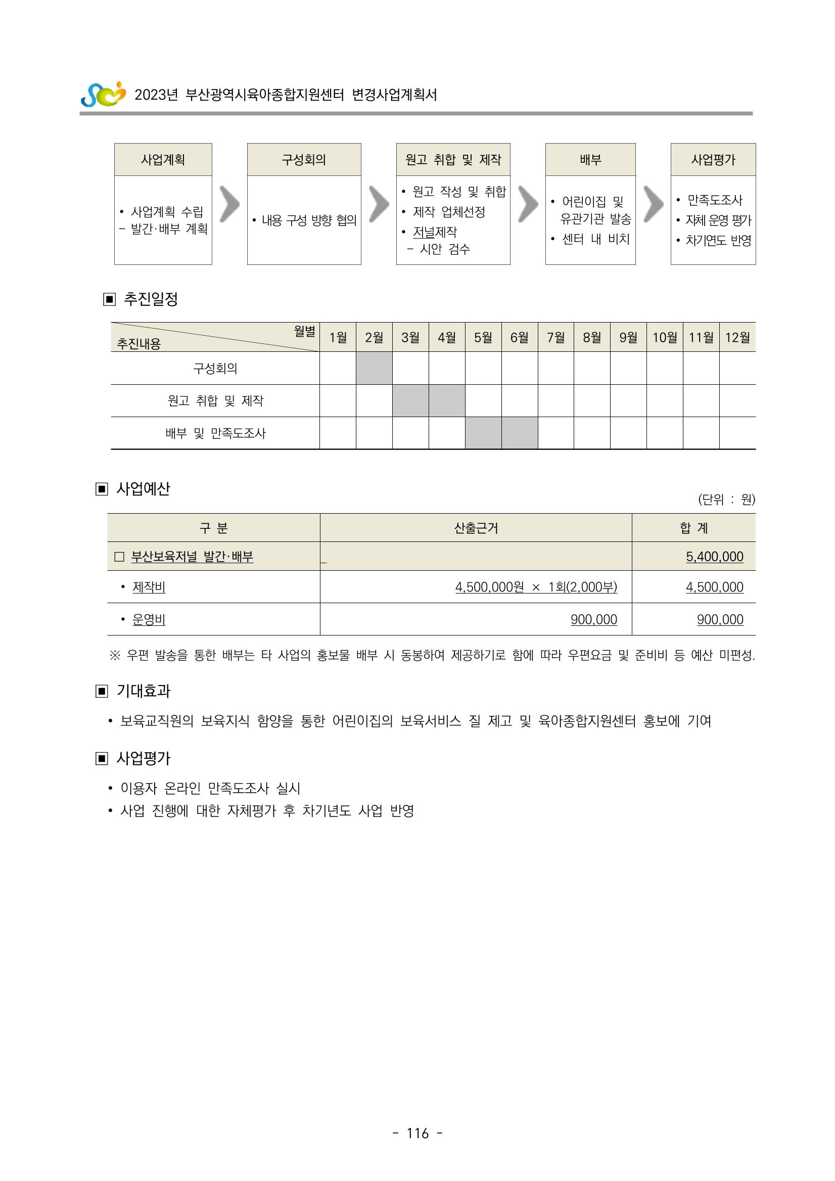 2023 부산광역시육아종합지원센터 변경사업계획서 118페이지