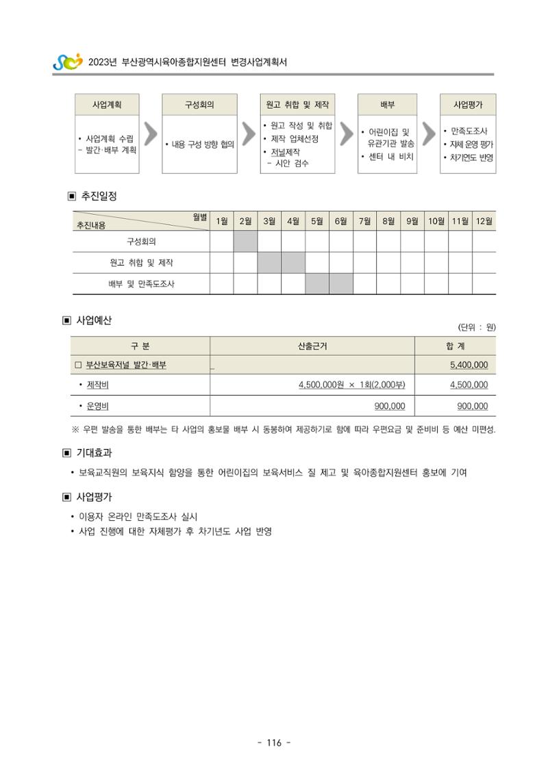 2023 부산광역시육아종합지원센터 변경사업계획서 118페이지