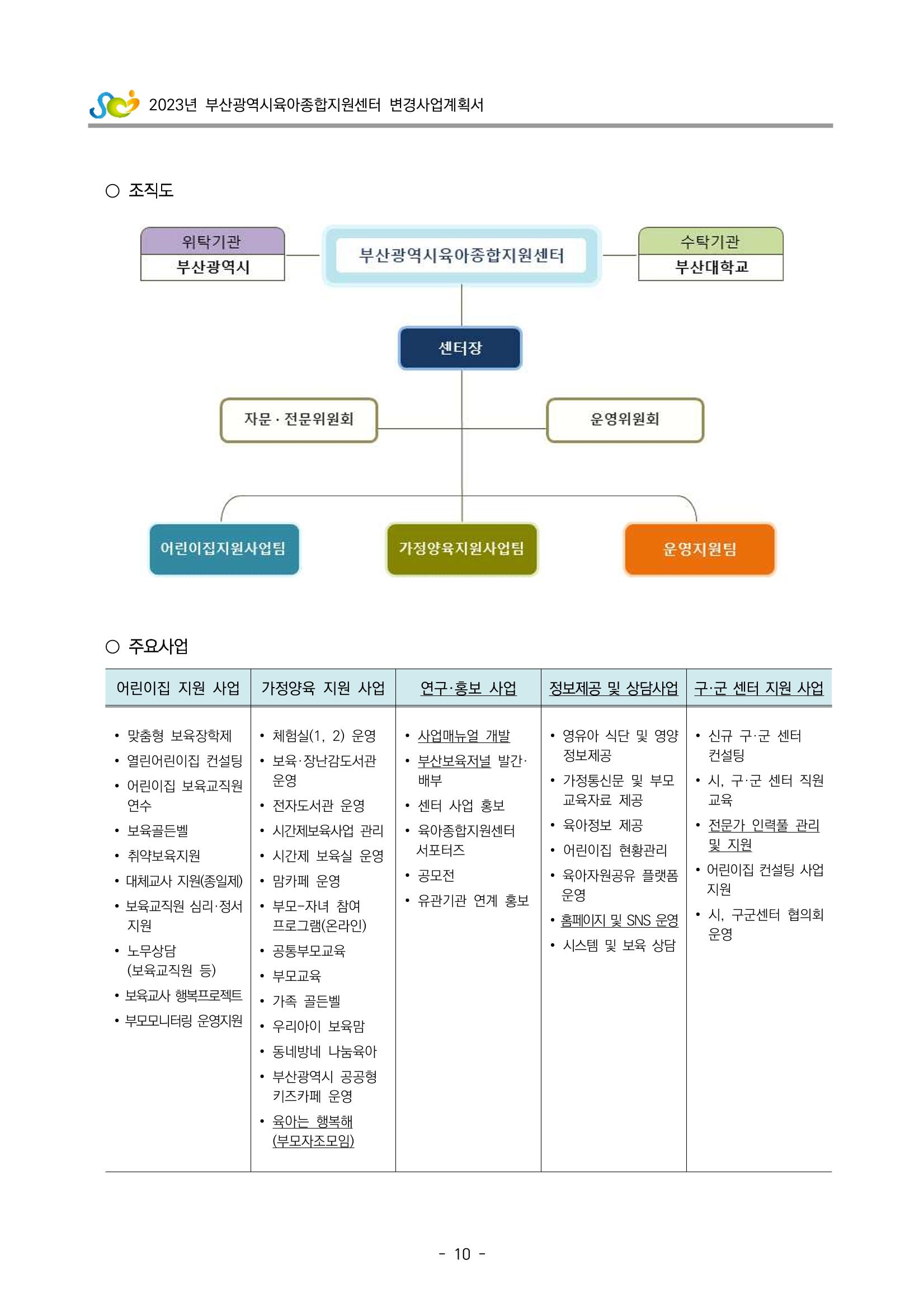 2023 부산광역시육아종합지원센터 변경사업계획서 12페이지