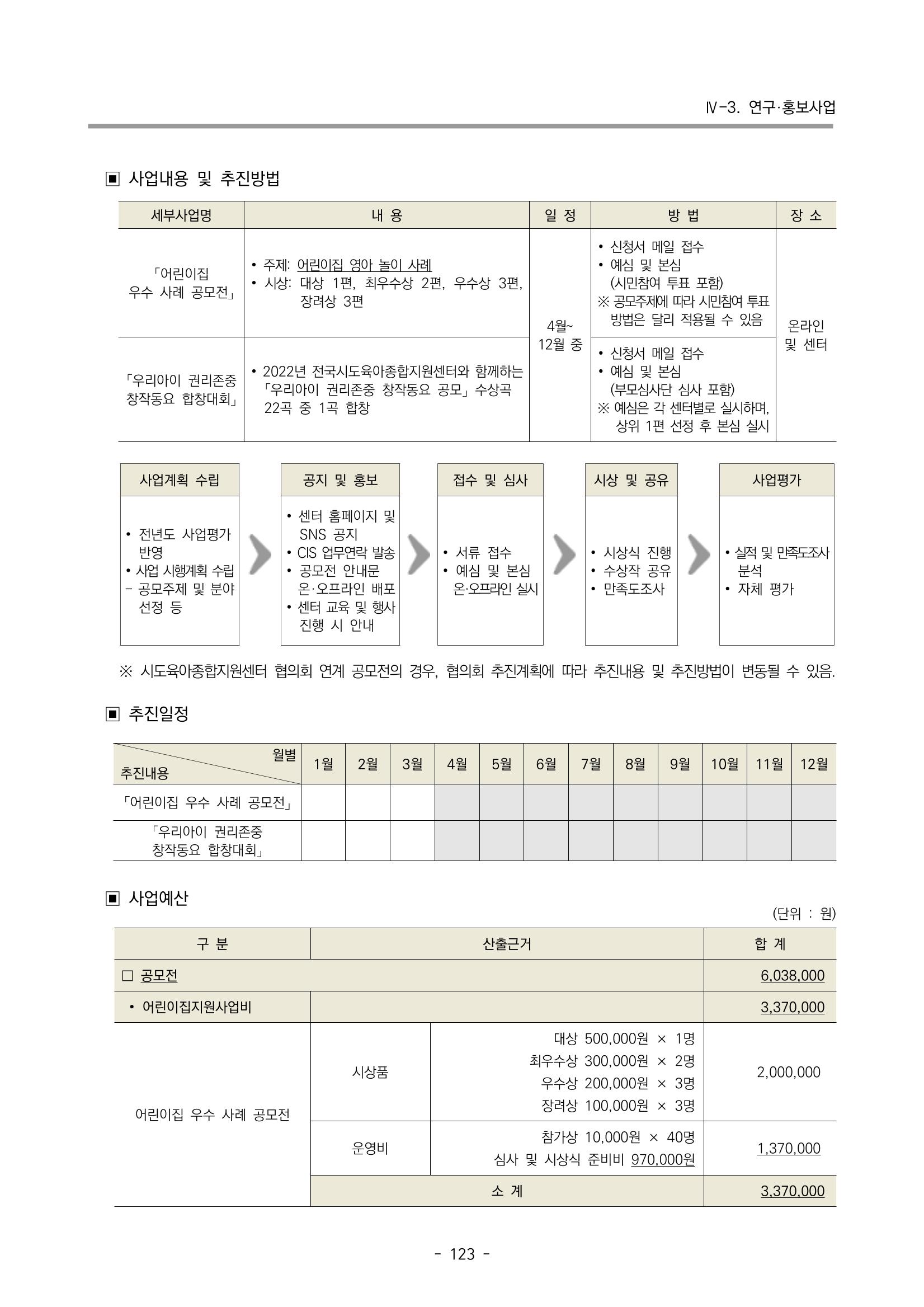 2023 부산광역시육아종합지원센터 변경사업계획서 125페이지