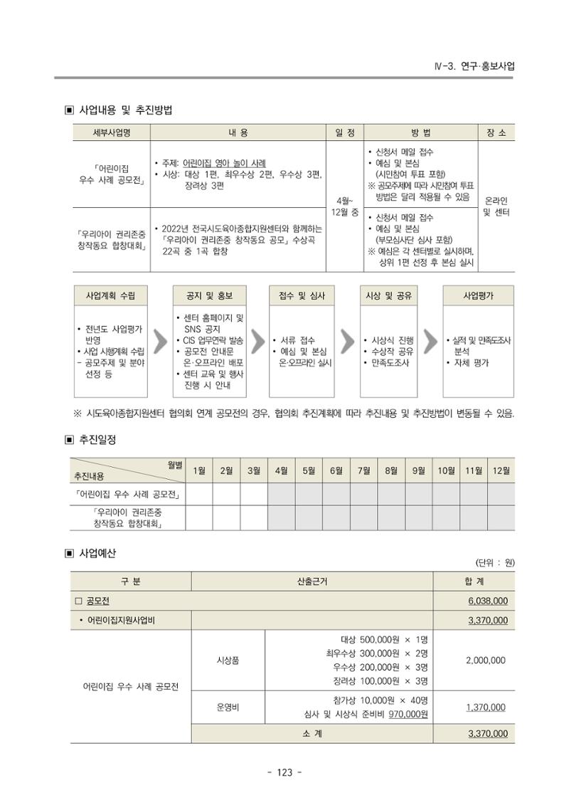 2023 부산광역시육아종합지원센터 변경사업계획서 125페이지