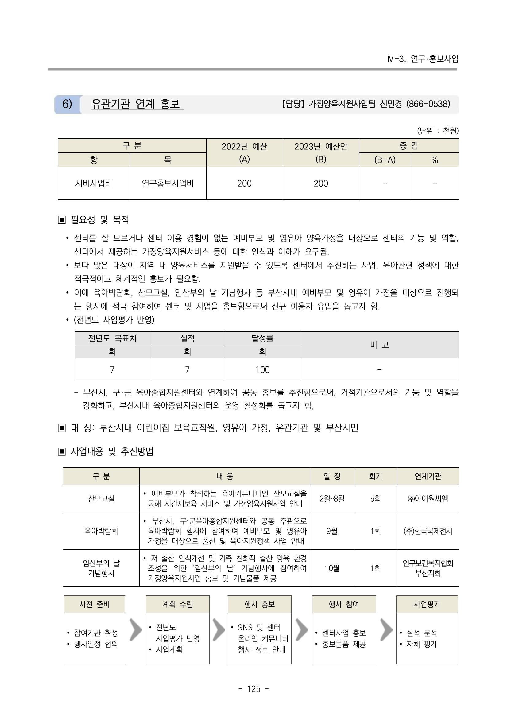 2023 부산광역시육아종합지원센터 변경사업계획서 127페이지
