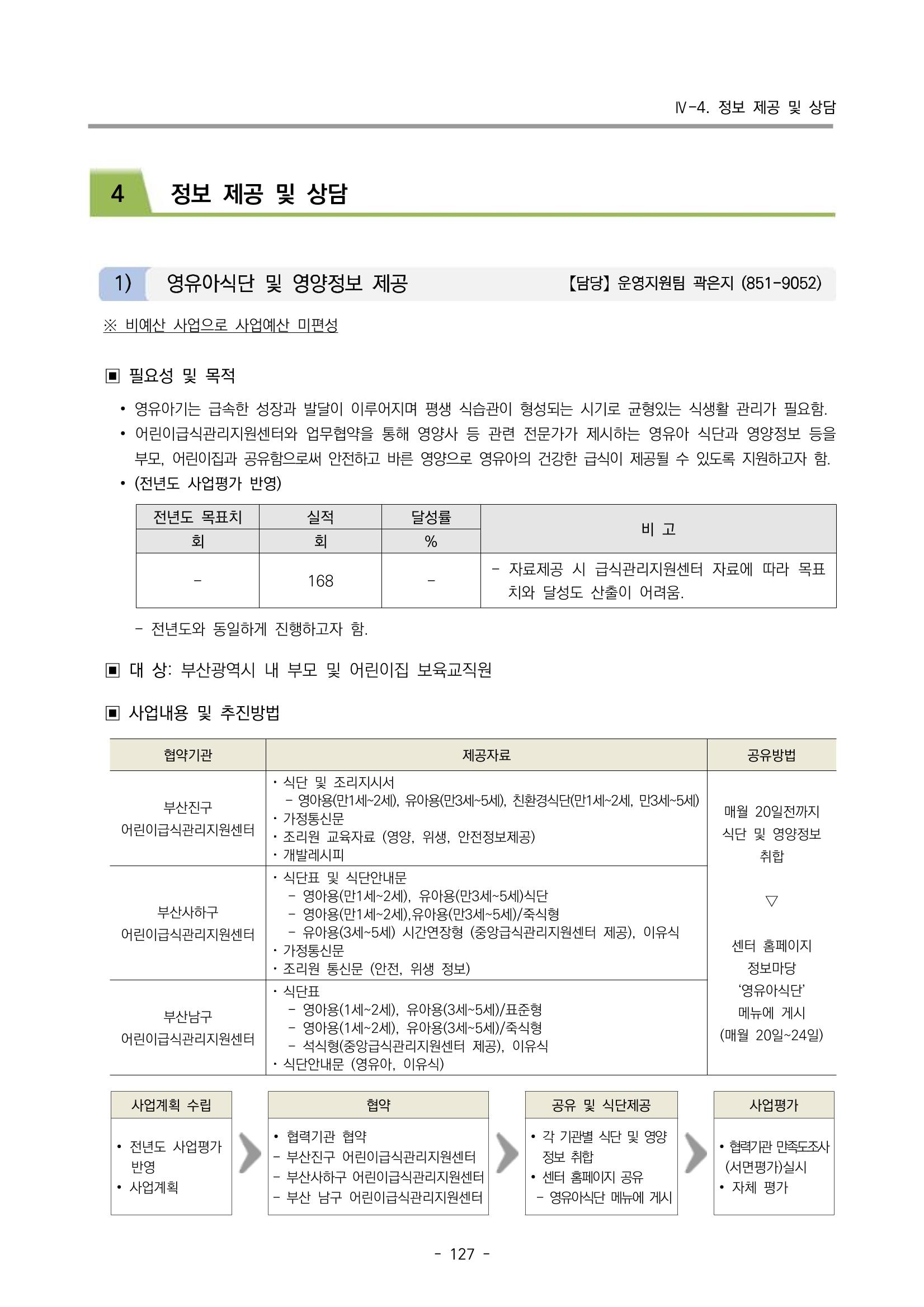 2023 부산광역시육아종합지원센터 변경사업계획서 129페이지