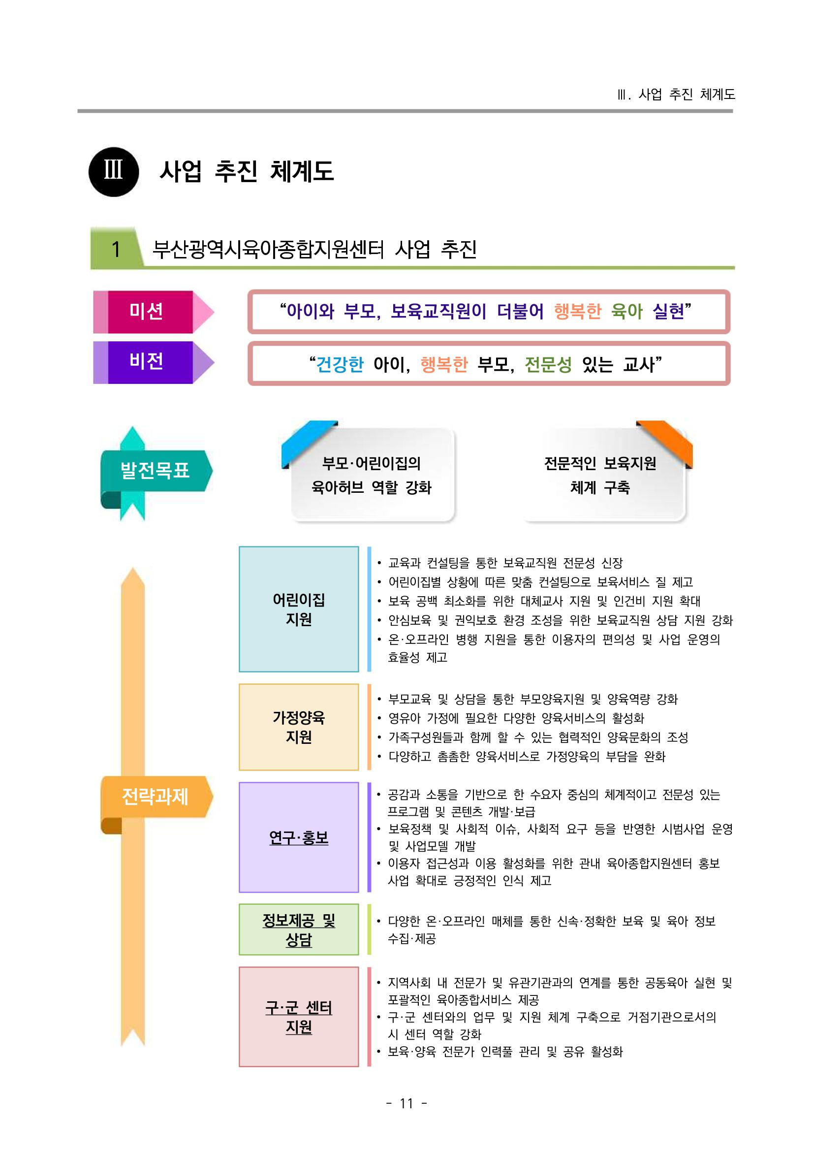 2023 부산광역시육아종합지원센터 변경사업계획서 13페이지