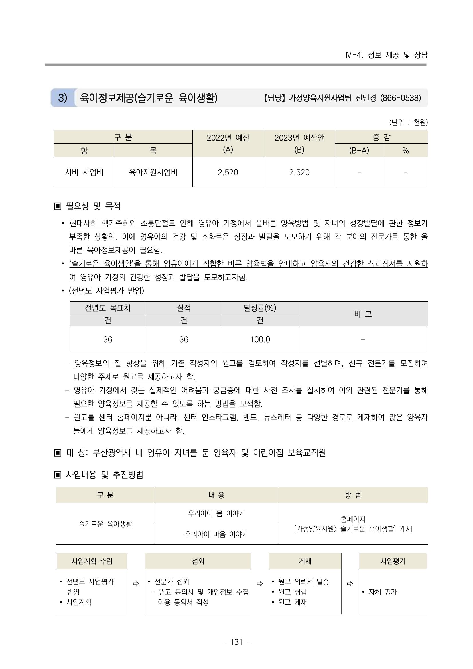 2023 부산광역시육아종합지원센터 변경사업계획서 133페이지