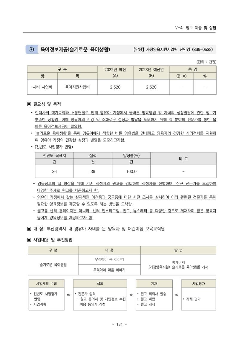 2023 부산광역시육아종합지원센터 변경사업계획서 133페이지