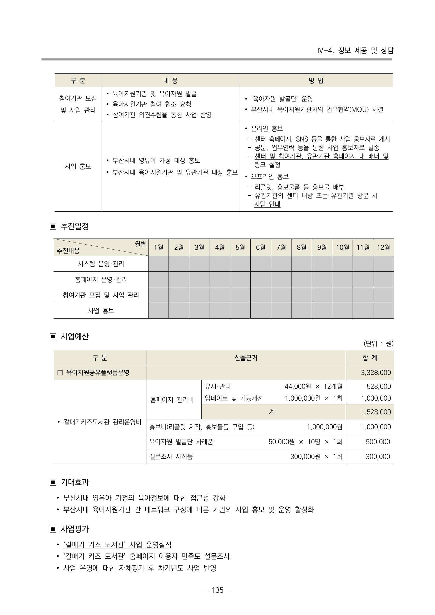 2023 부산광역시육아종합지원센터 변경사업계획서 137페이지
