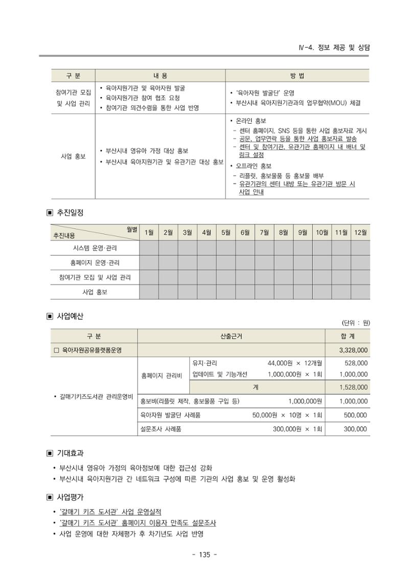 2023 부산광역시육아종합지원센터 변경사업계획서 137페이지