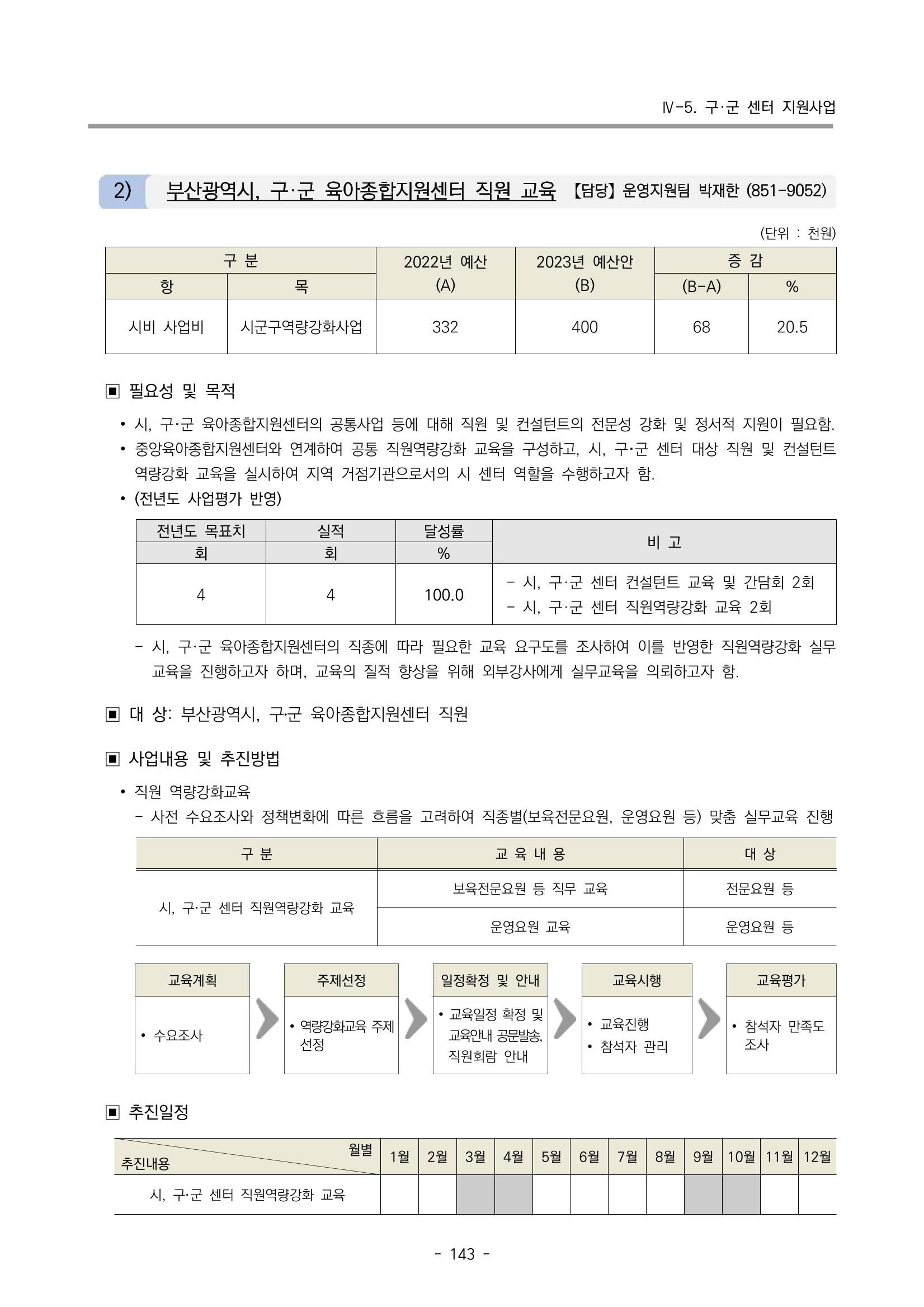 2023 부산광역시육아종합지원센터 변경사업계획서 145페이지