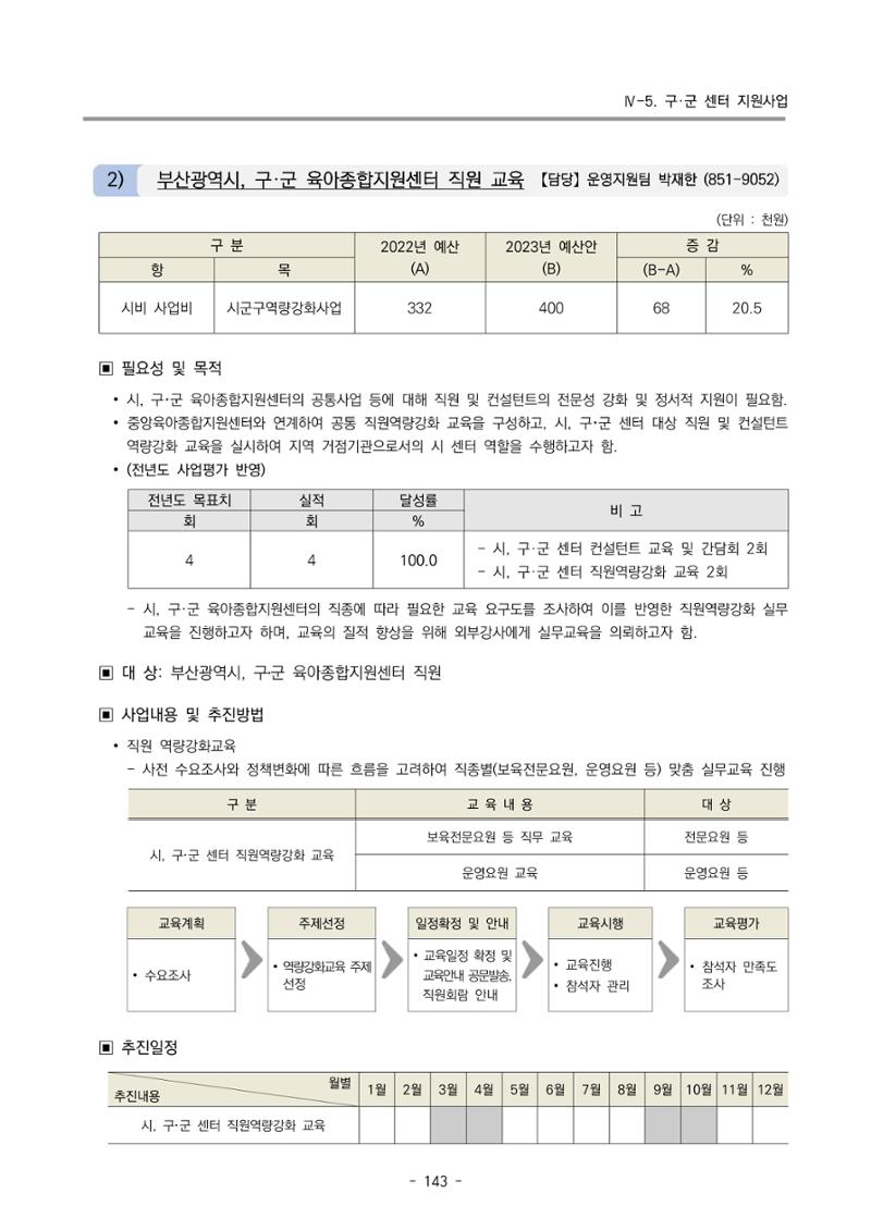 2023 부산광역시육아종합지원센터 변경사업계획서 145페이지