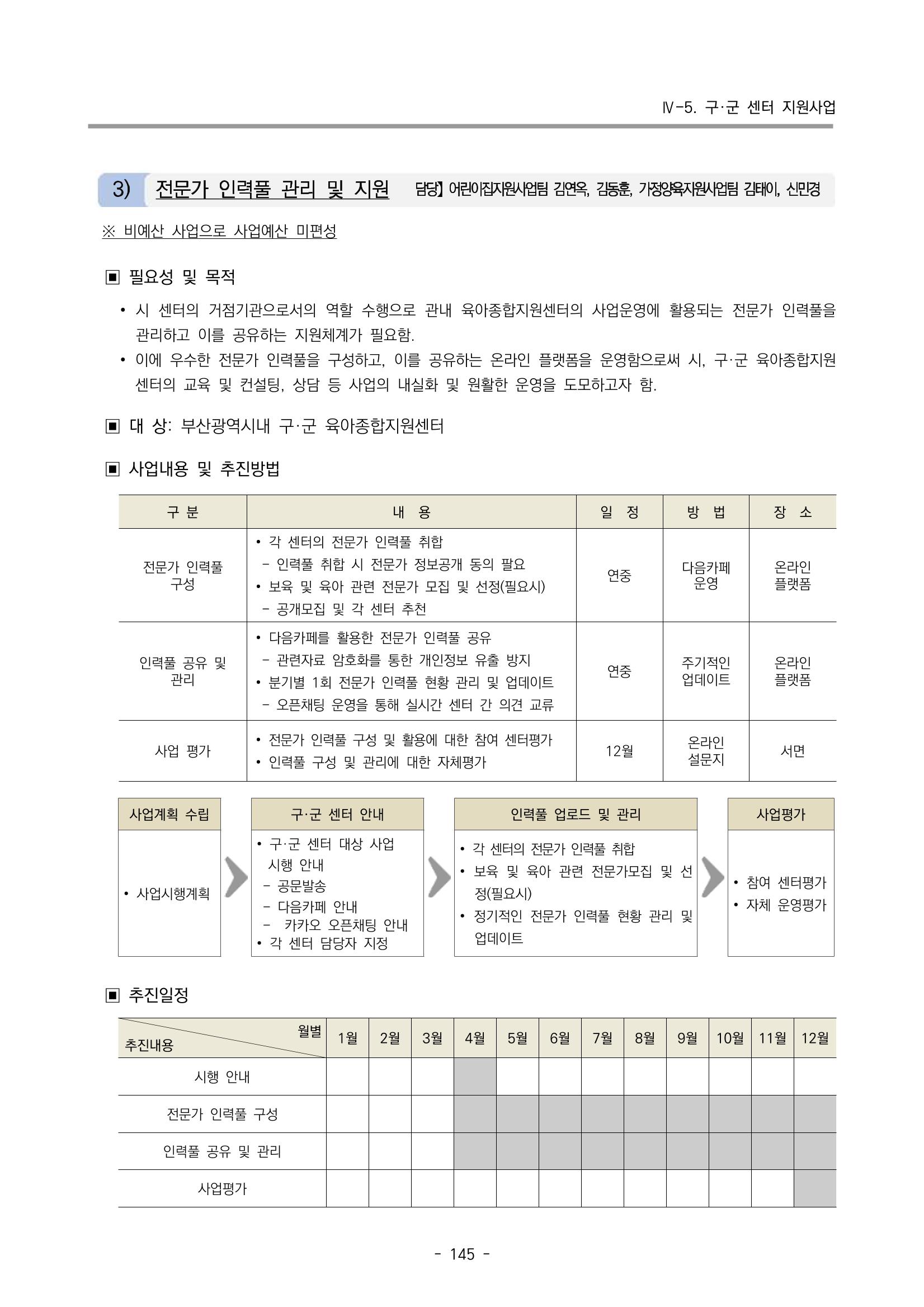 2023 부산광역시육아종합지원센터 변경사업계획서 147페이지