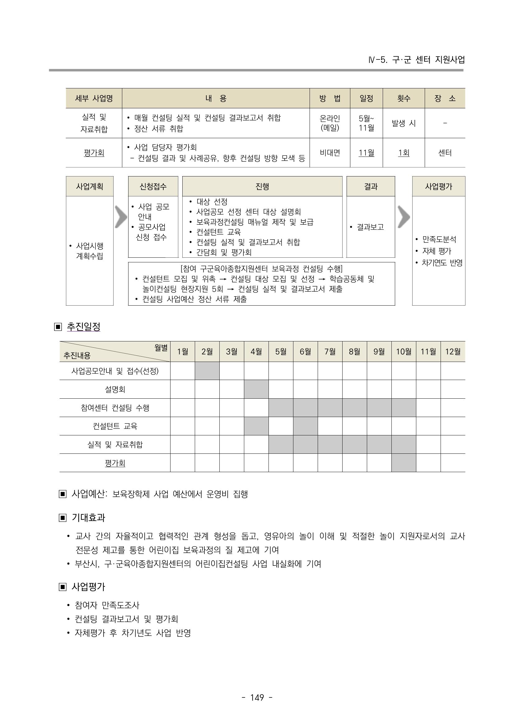 2023 부산광역시육아종합지원센터 변경사업계획서 151페이지