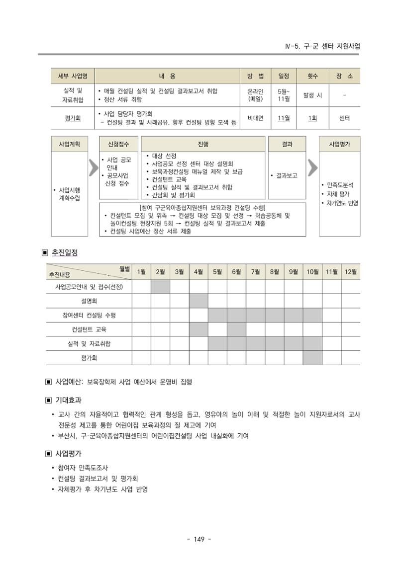 2023 부산광역시육아종합지원센터 변경사업계획서 151페이지