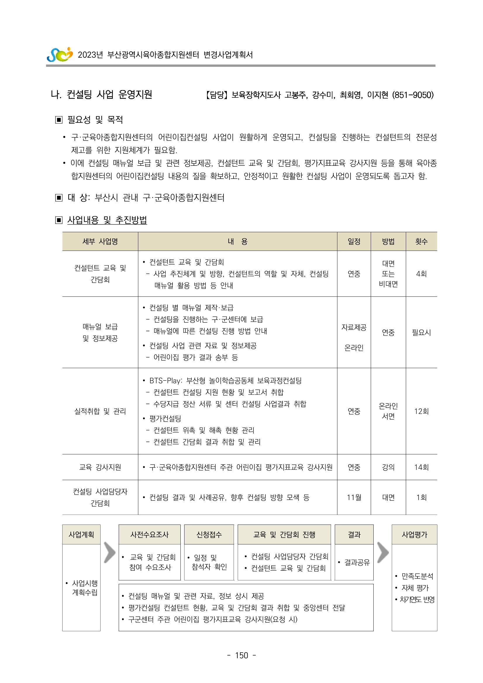 2023 부산광역시육아종합지원센터 변경사업계획서 152페이지