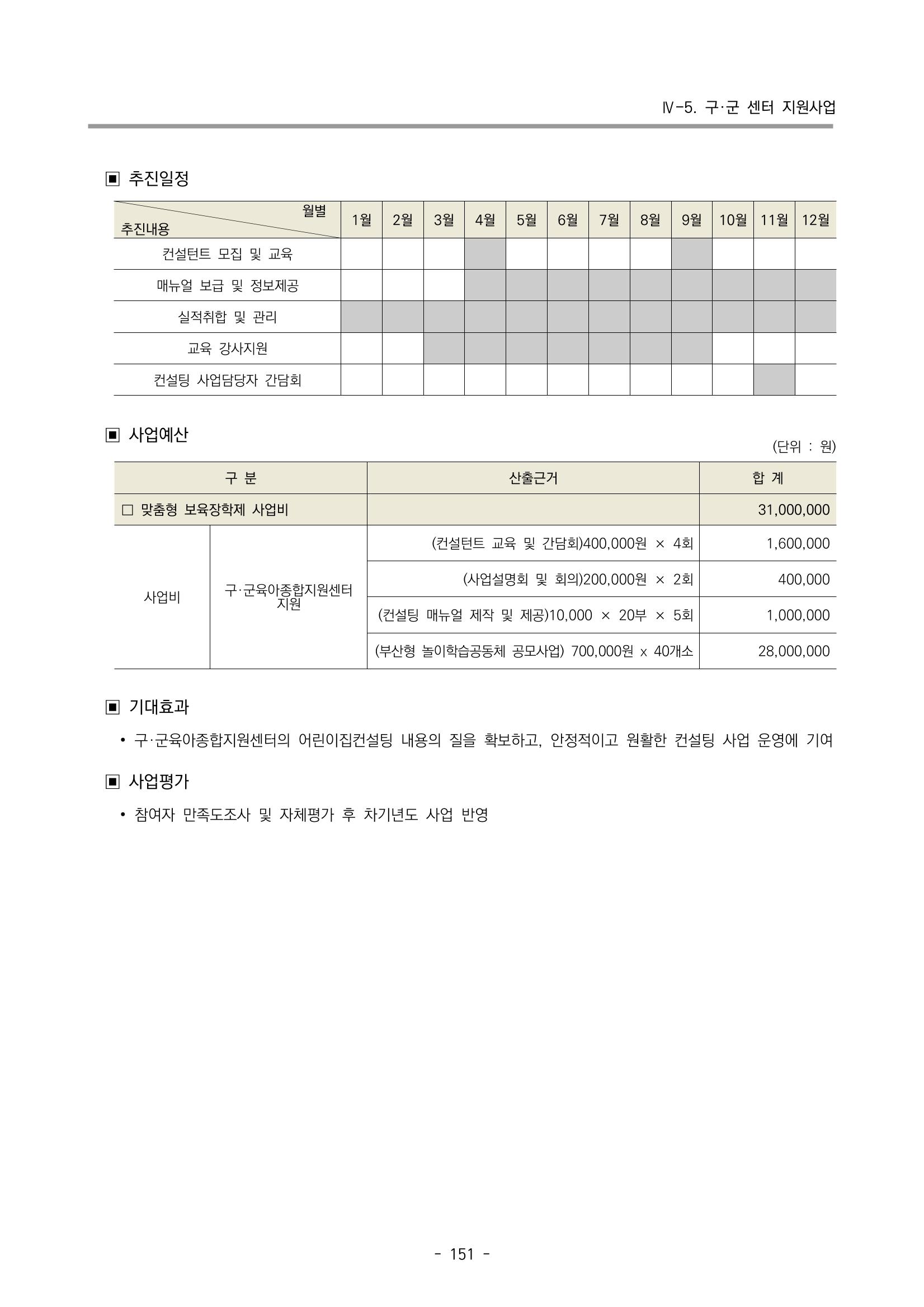 2023 부산광역시육아종합지원센터 변경사업계획서 153페이지