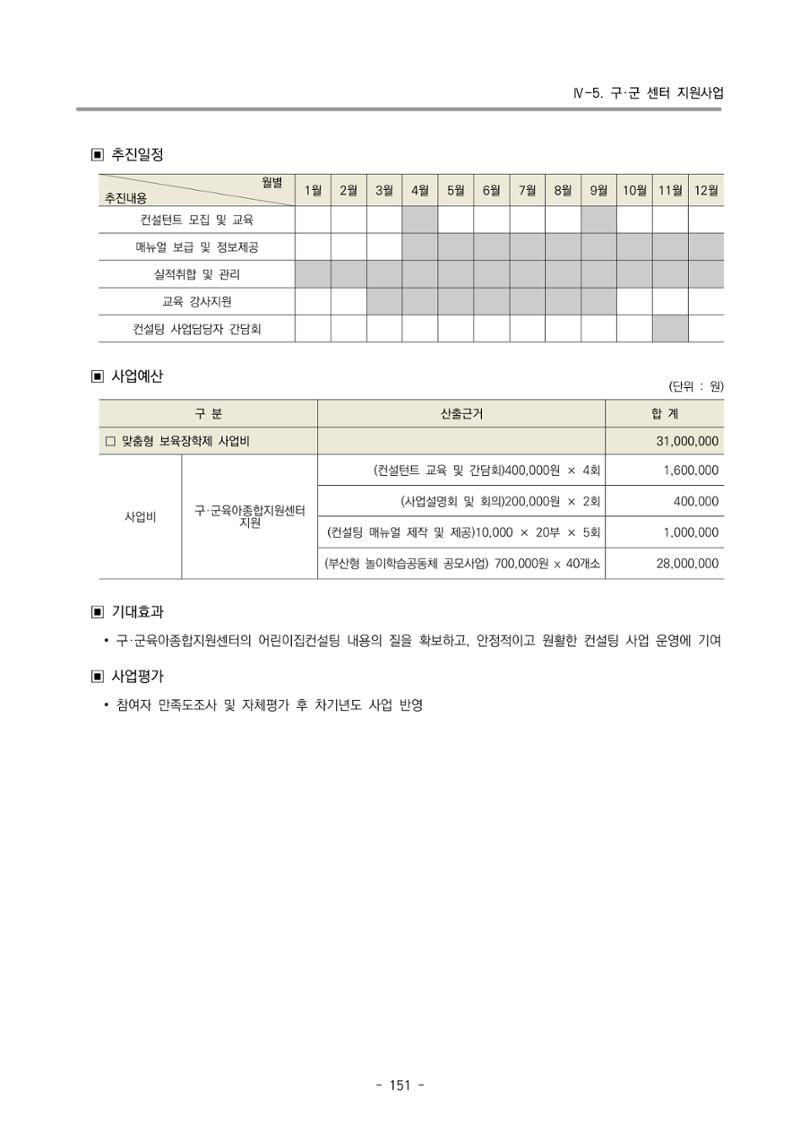 2023 부산광역시육아종합지원센터 변경사업계획서 153페이지