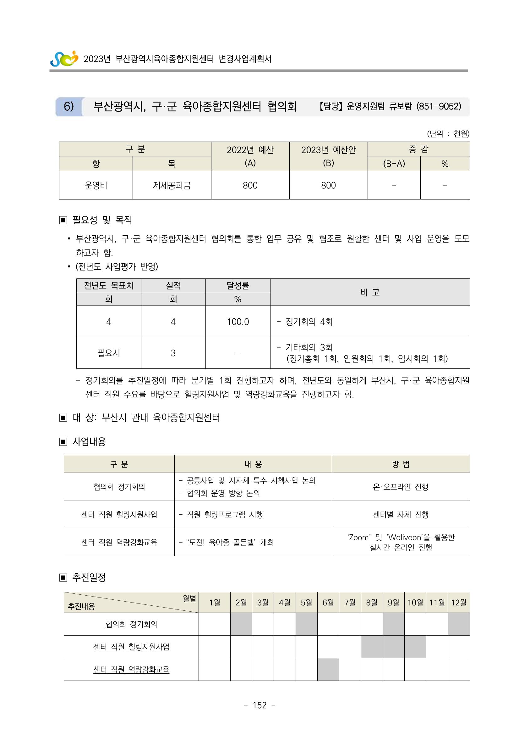 2023 부산광역시육아종합지원센터 변경사업계획서 154페이지