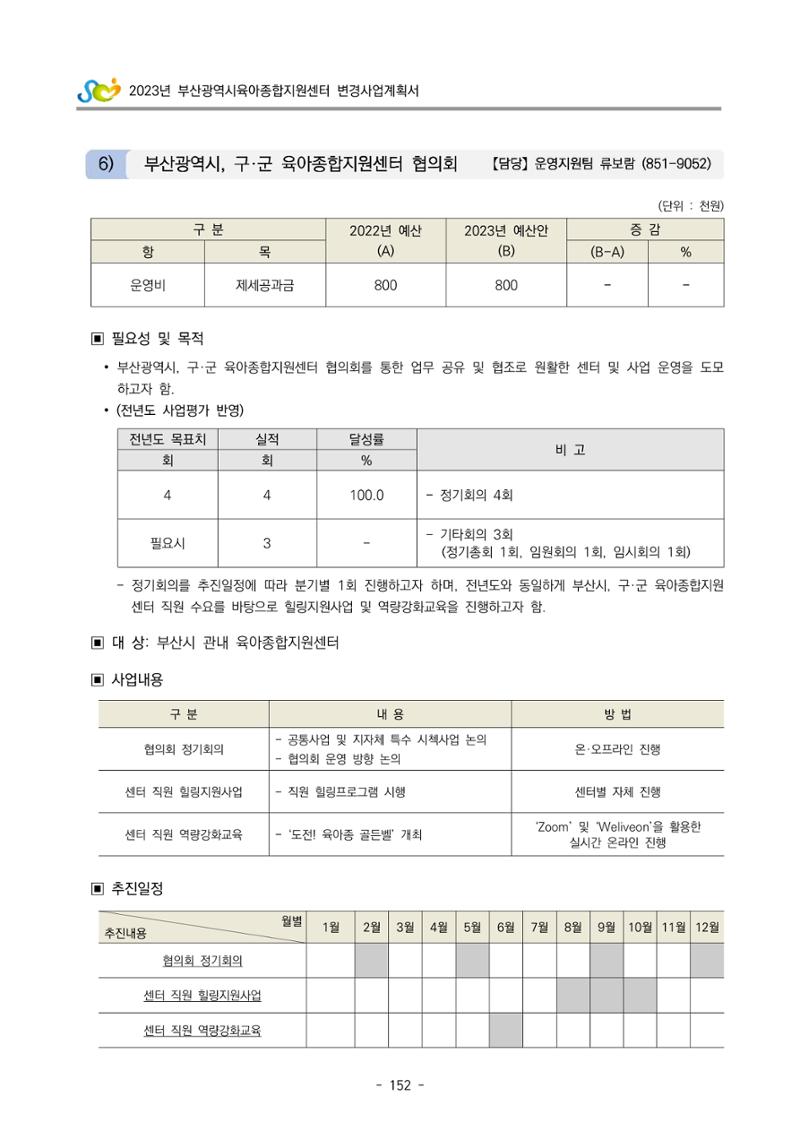 2023 부산광역시육아종합지원센터 변경사업계획서 154페이지