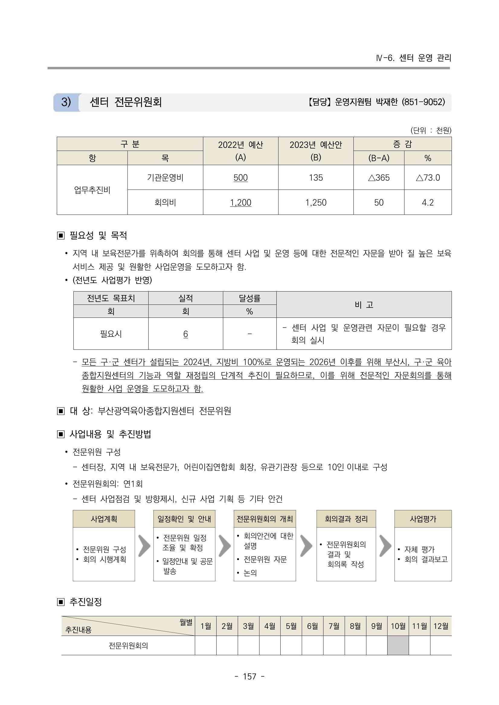 2023 부산광역시육아종합지원센터 변경사업계획서 159페이지