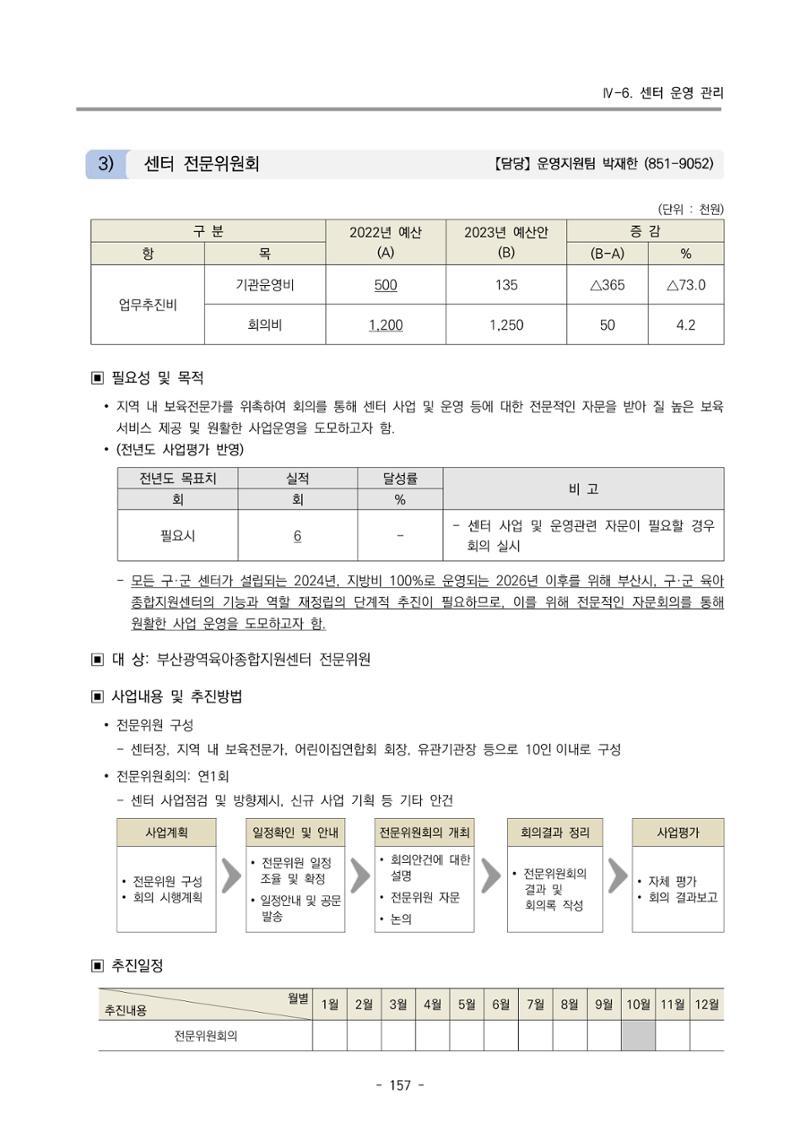 2023 부산광역시육아종합지원센터 변경사업계획서 159페이지