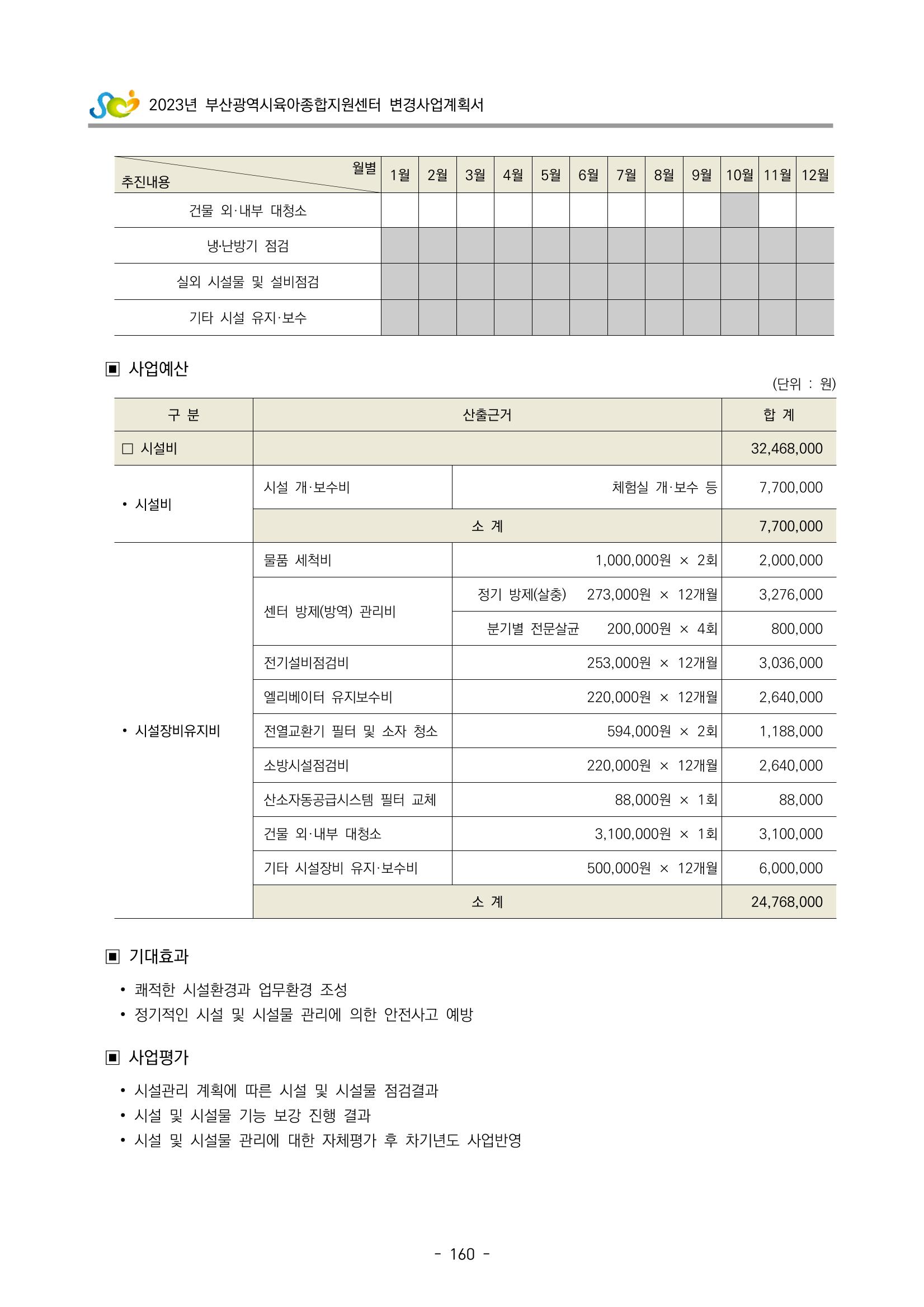 2023 부산광역시육아종합지원센터 변경사업계획서 162페이지