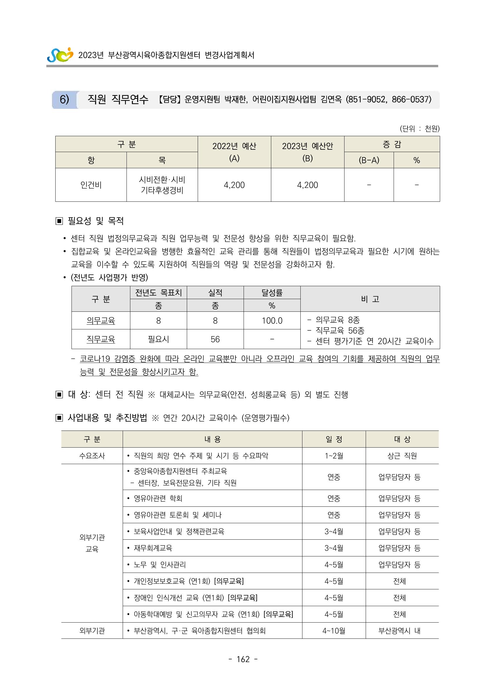 2023 부산광역시육아종합지원센터 변경사업계획서 164페이지