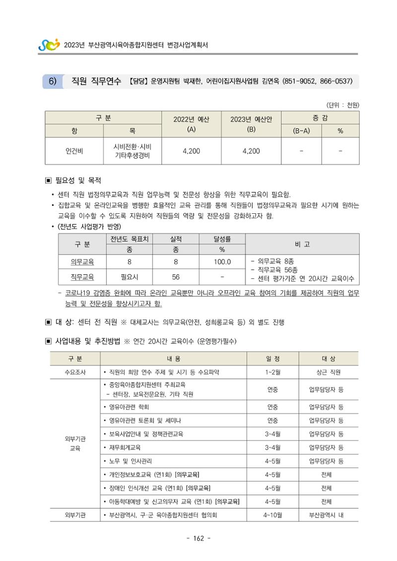 2023 부산광역시육아종합지원센터 변경사업계획서 164페이지