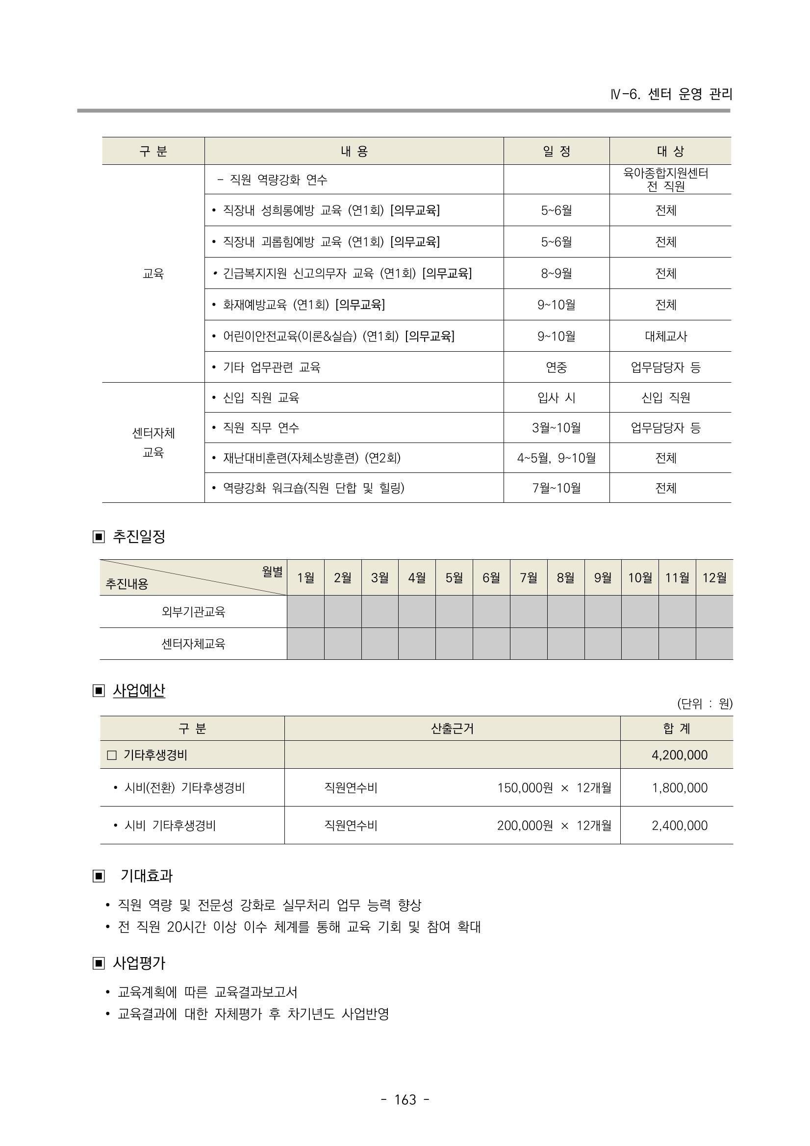 2023 부산광역시육아종합지원센터 변경사업계획서 165페이지