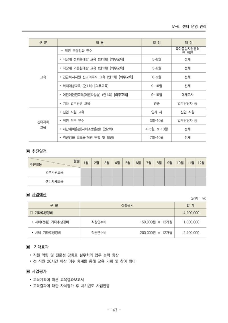 2023 부산광역시육아종합지원센터 변경사업계획서 165페이지