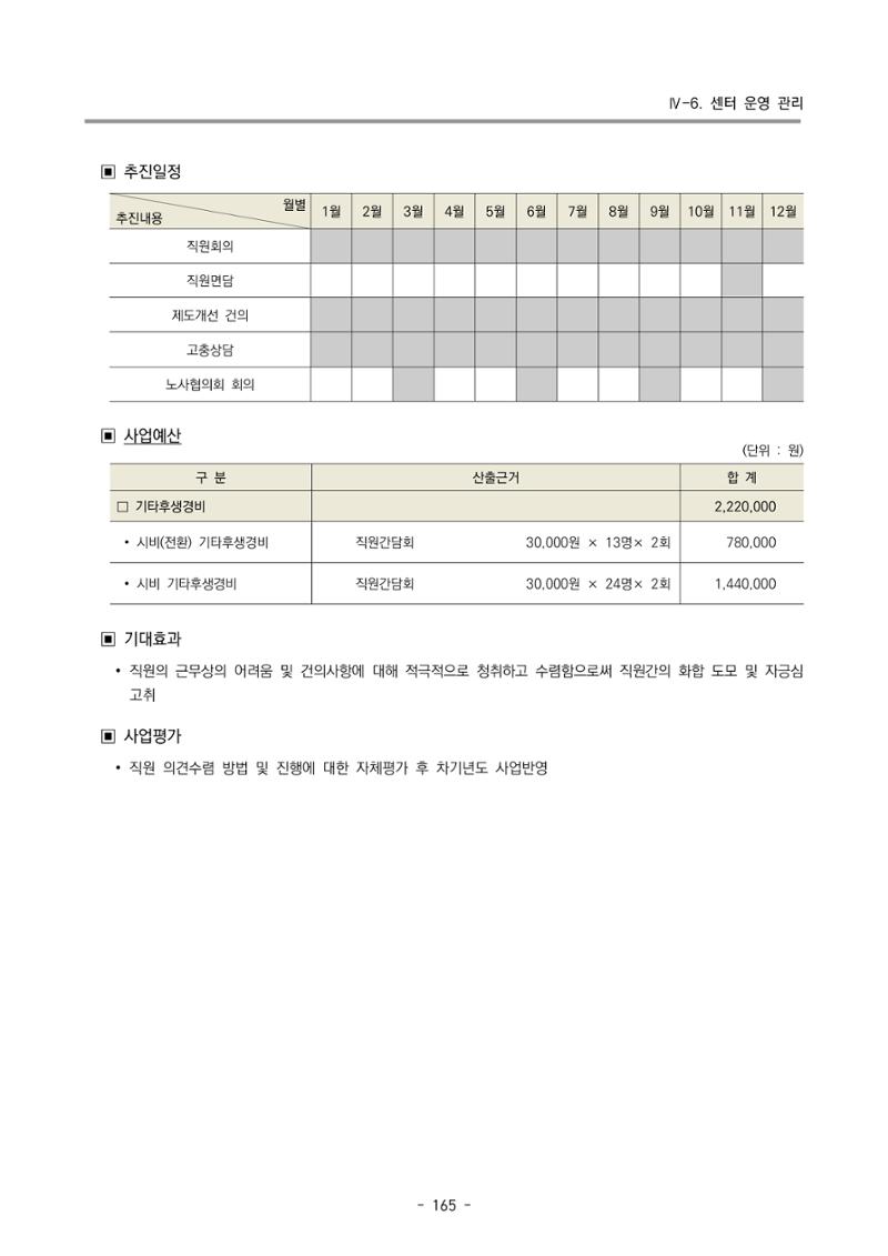 2023 부산광역시육아종합지원센터 변경사업계획서 167페이지
